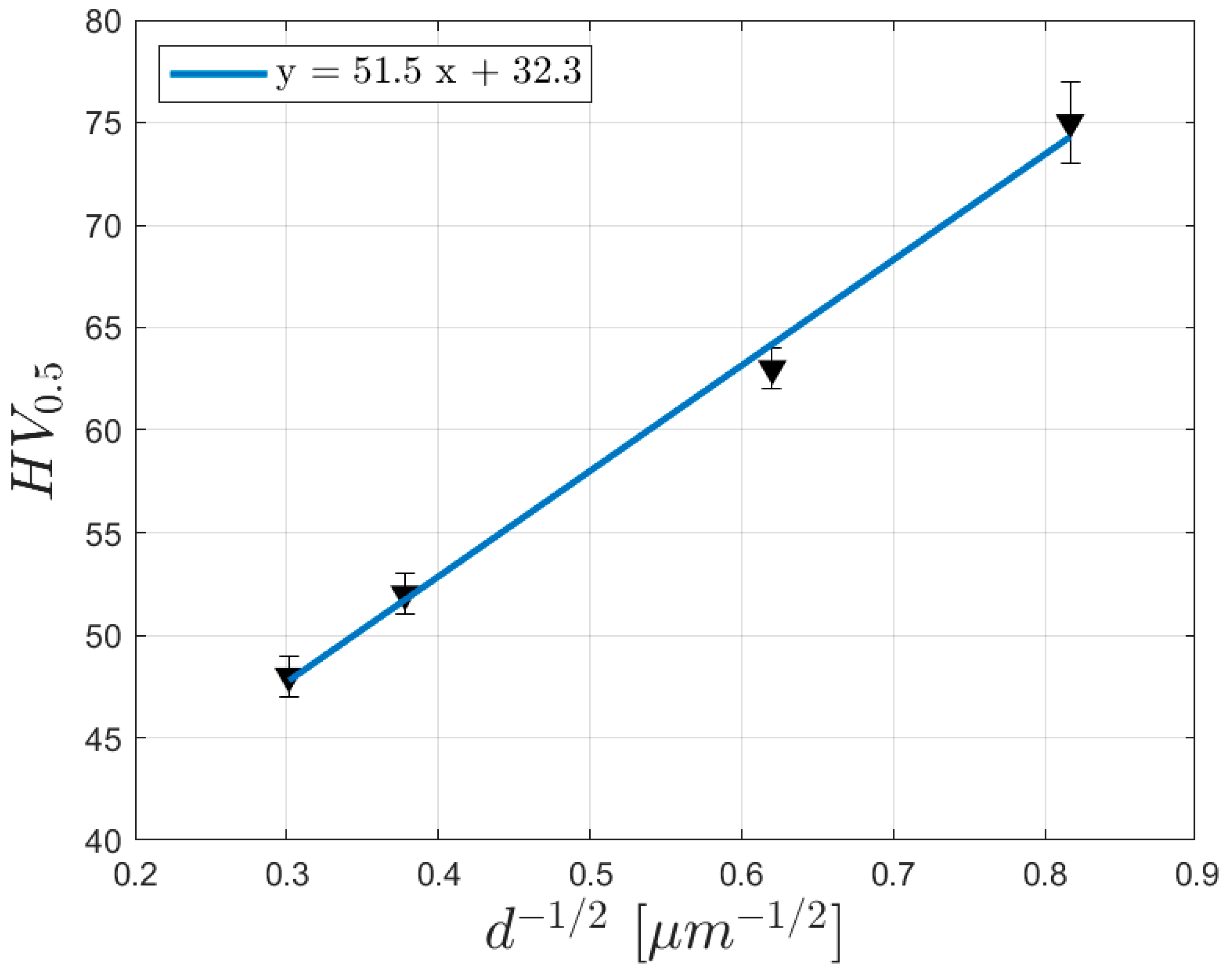 Metals 10 00035 g010 Metals 10 00035 g010