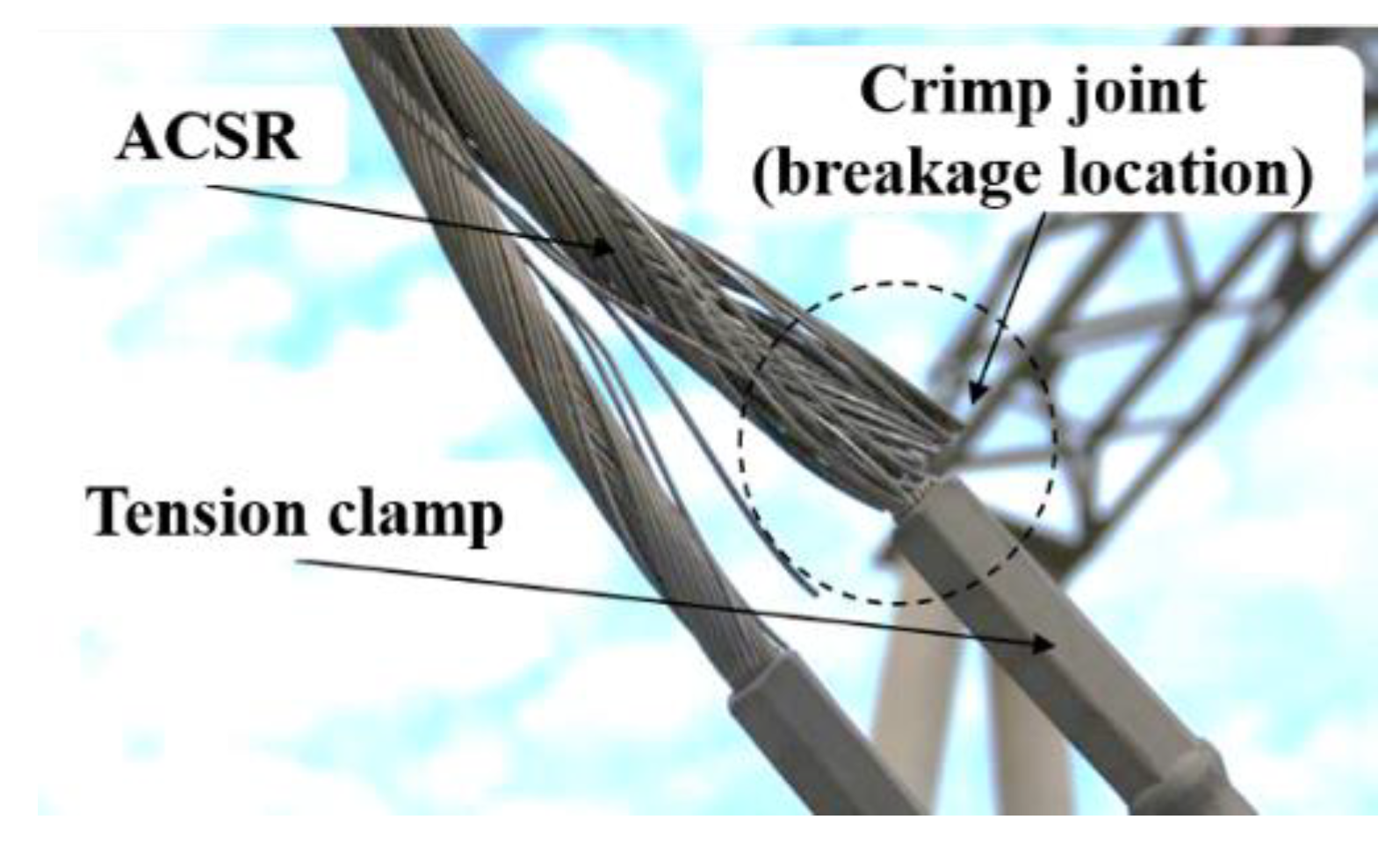 Metals | Free Full-Text | Research on Failure Mechanisms of Broken Strands  of Jumper Wires for EHV Transmission Lines in Strong-Wind Areas