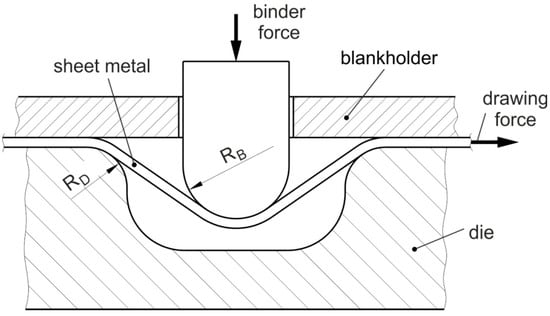 Top 7 Notes for Sheet Metal Unfolding Drawings