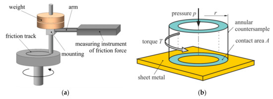 Metals | Free Full-Text | Recent Developments and Trends in the Friction  Testing for Conventional Sheet Metal Forming and Incremental Sheet Forming  | HTML