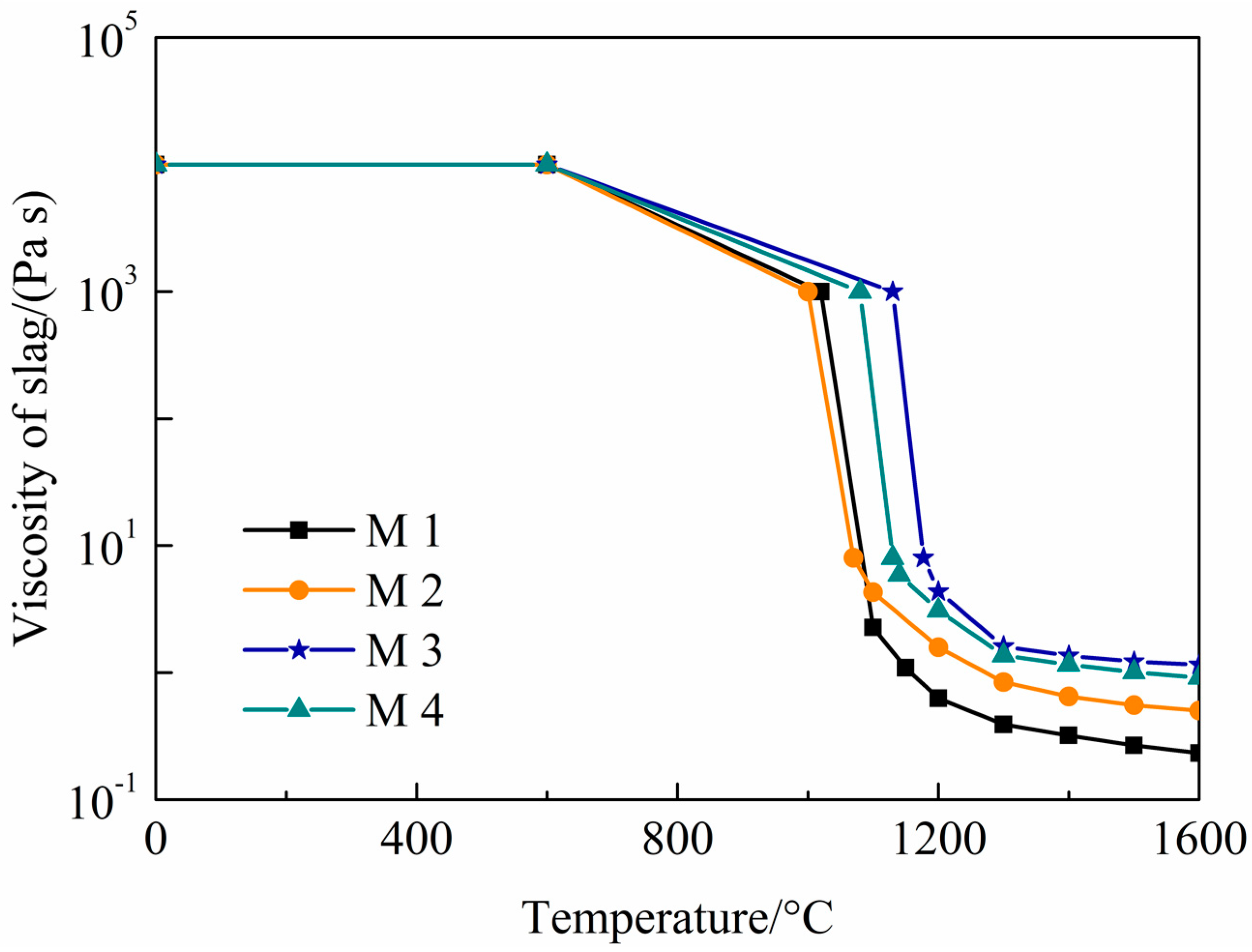 Metals 10 00051 g003
