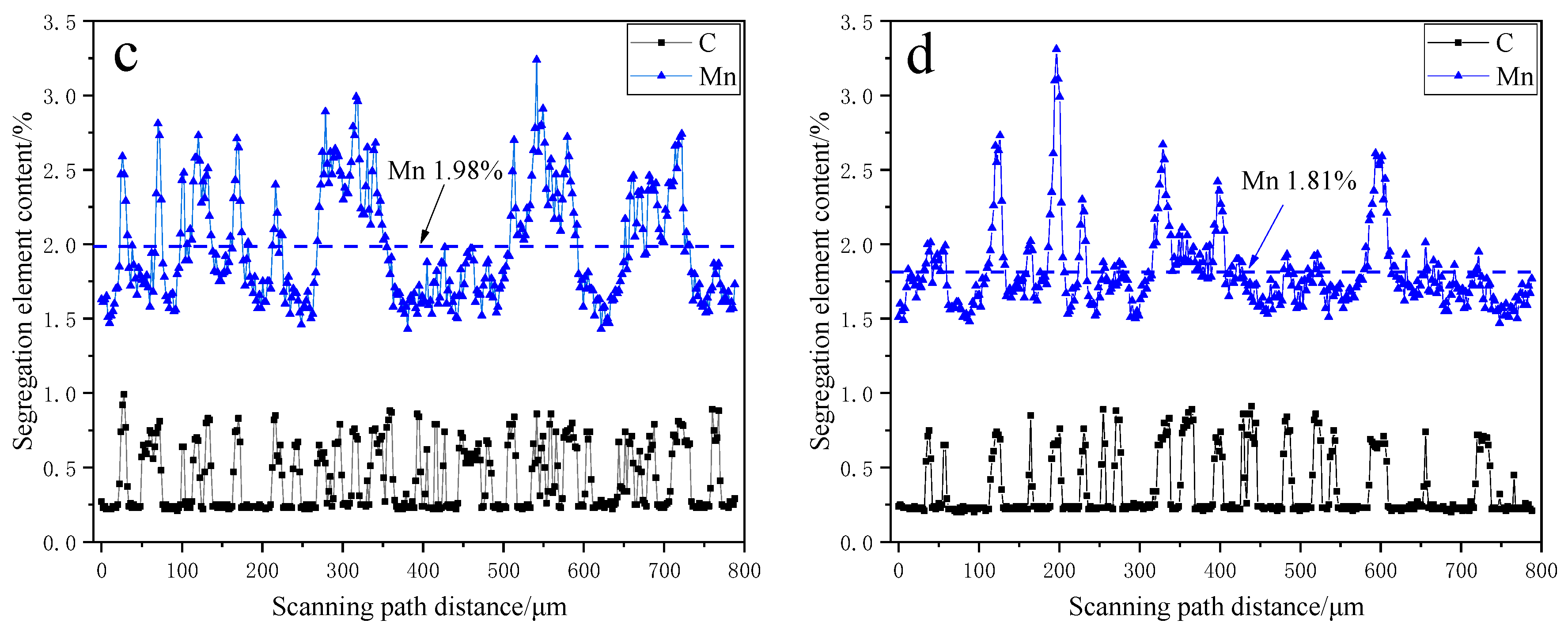 Metals 10 00076 g004b
