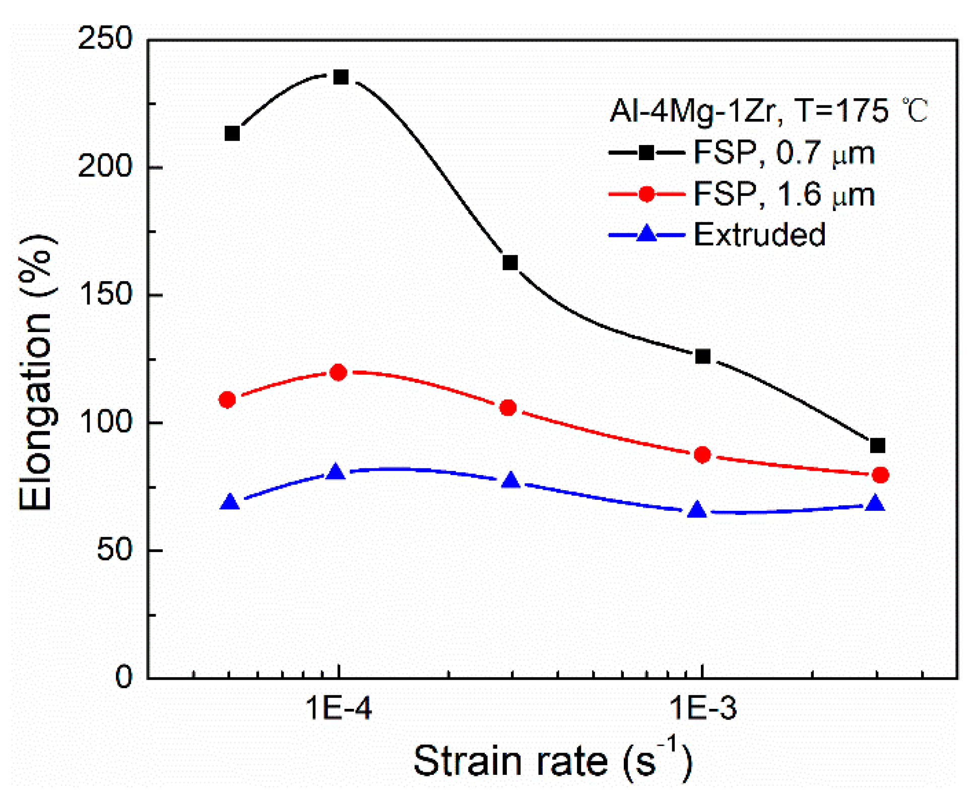 Metals 10 00077 g002 Metals 10 00077 g002