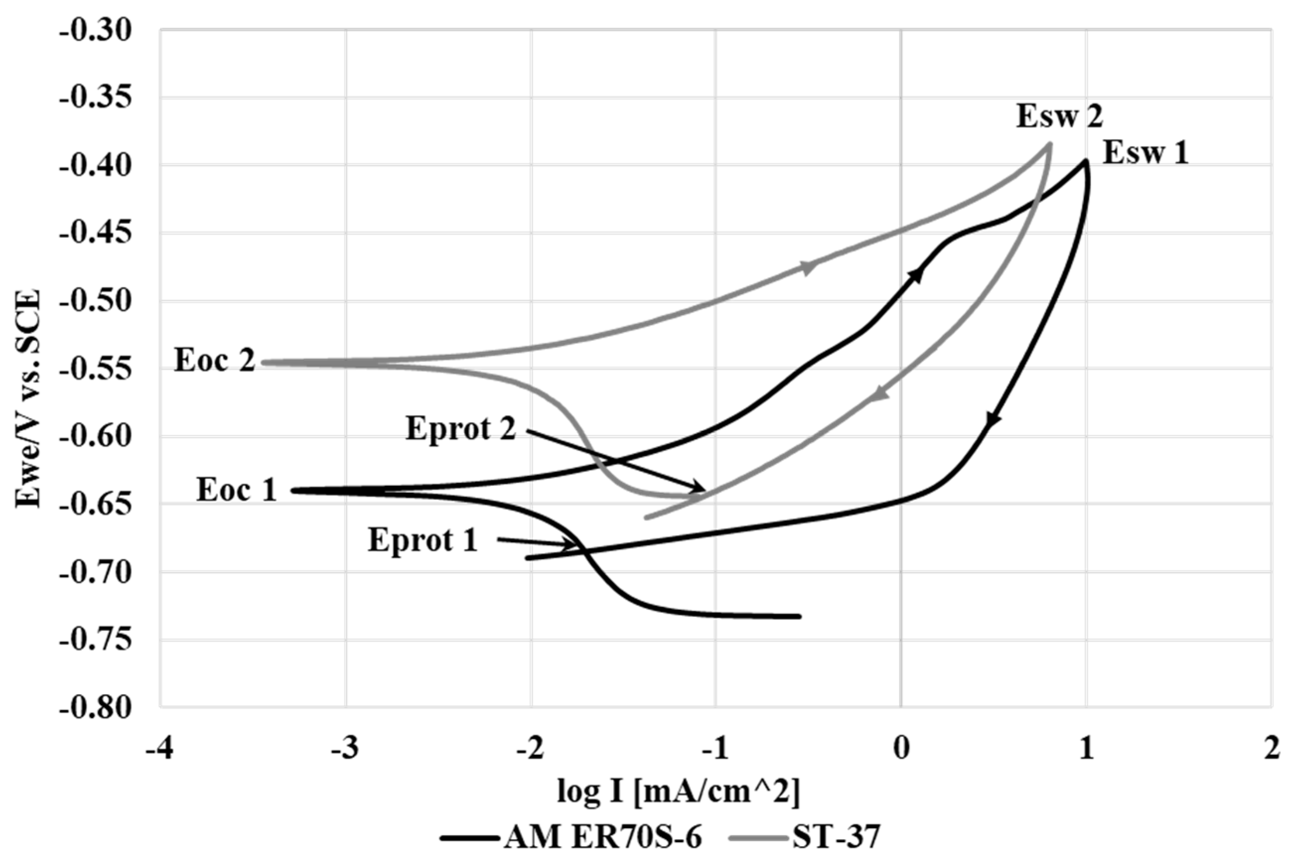 Metals 10 00098 g004 Metals 10 00098 g004