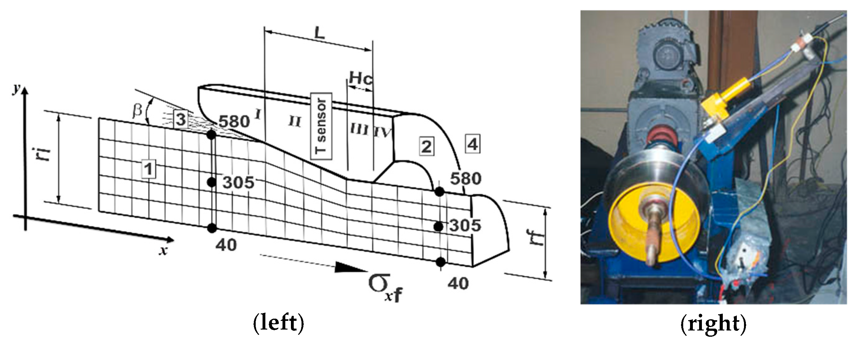Metals | Free Full-Text | Effect of Process Parameters in Copper-Wire  Drawing