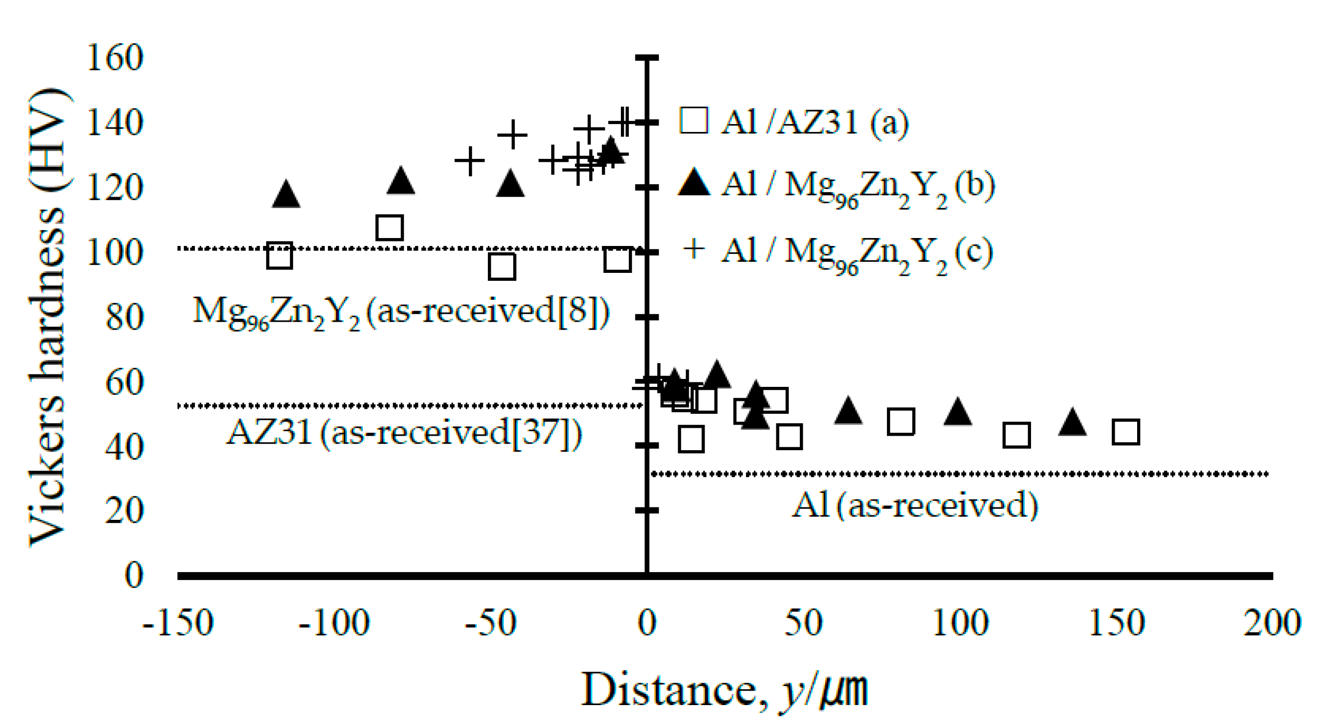 Metals 10 00106 g009 Metals 10 00106 g009