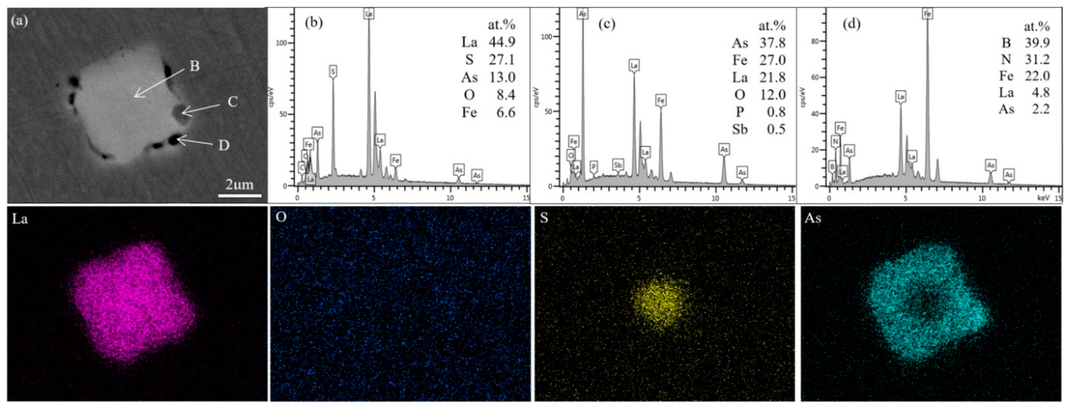 Metals 10 00146 g004