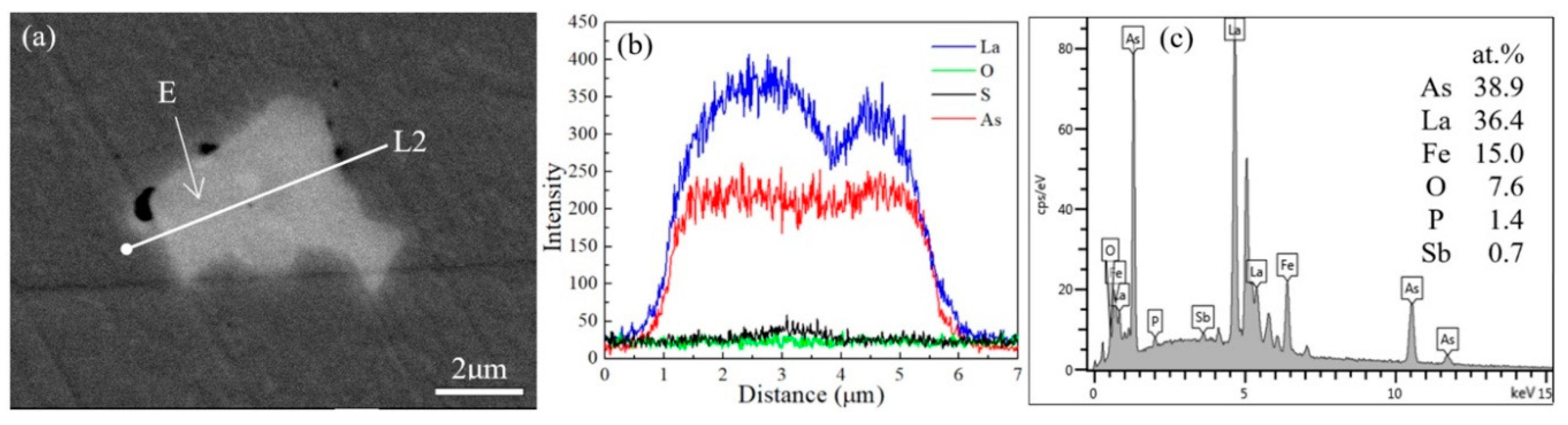 Metals 10 00146 g005