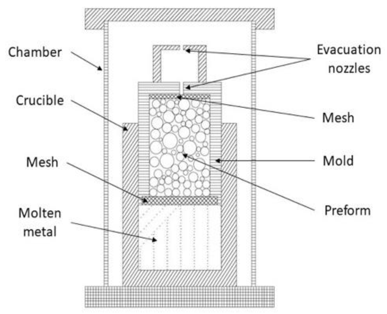 Metals Free Full Text Molten Metal Infiltration Methods To Process Metal Matrix Syntactic Foams Html