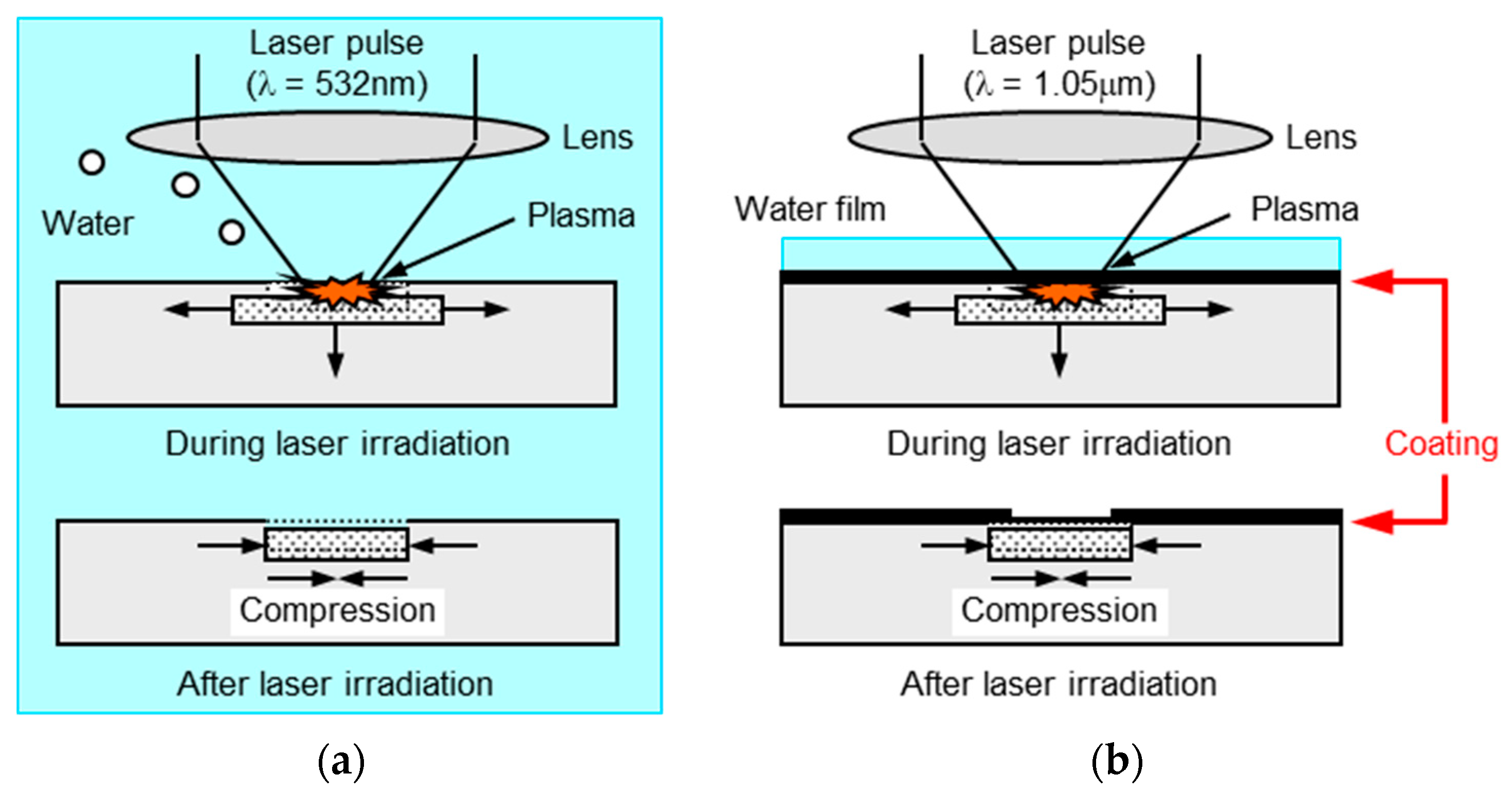 Metals | Free Full-Text | Quarter Century Development of Laser Peening  without Coating