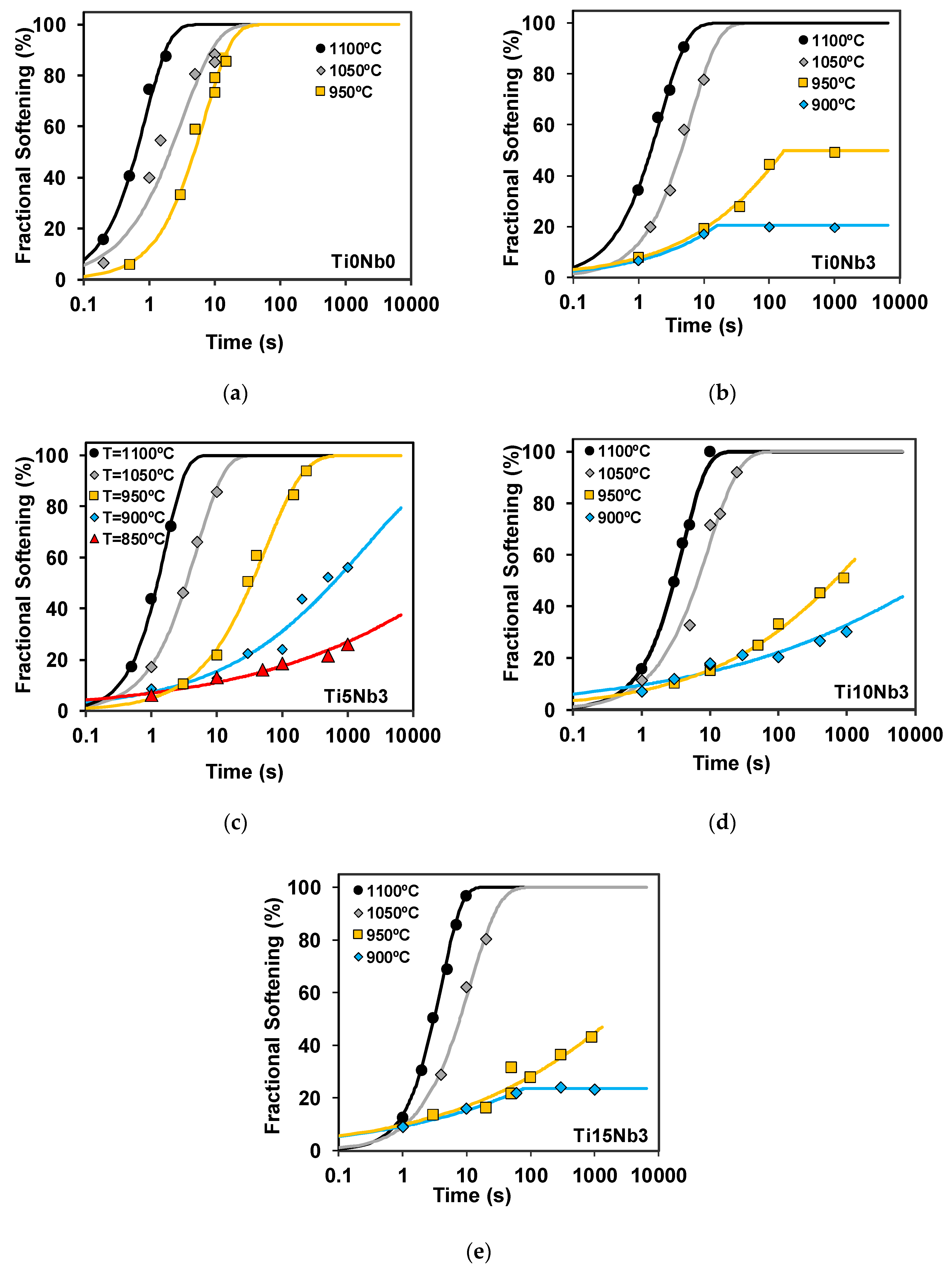 Metals 10 00165 g006