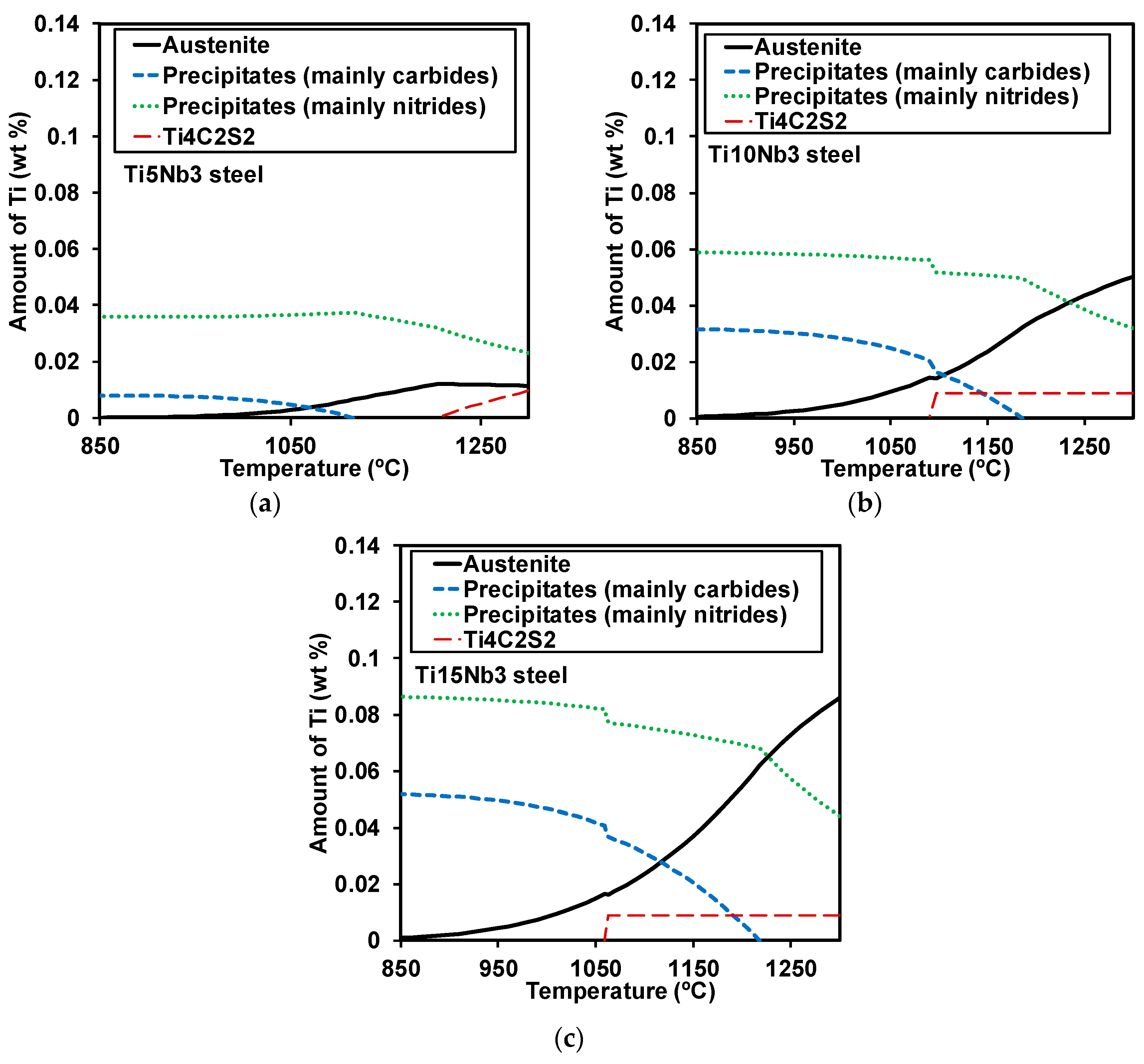 Metals 10 00165 g015