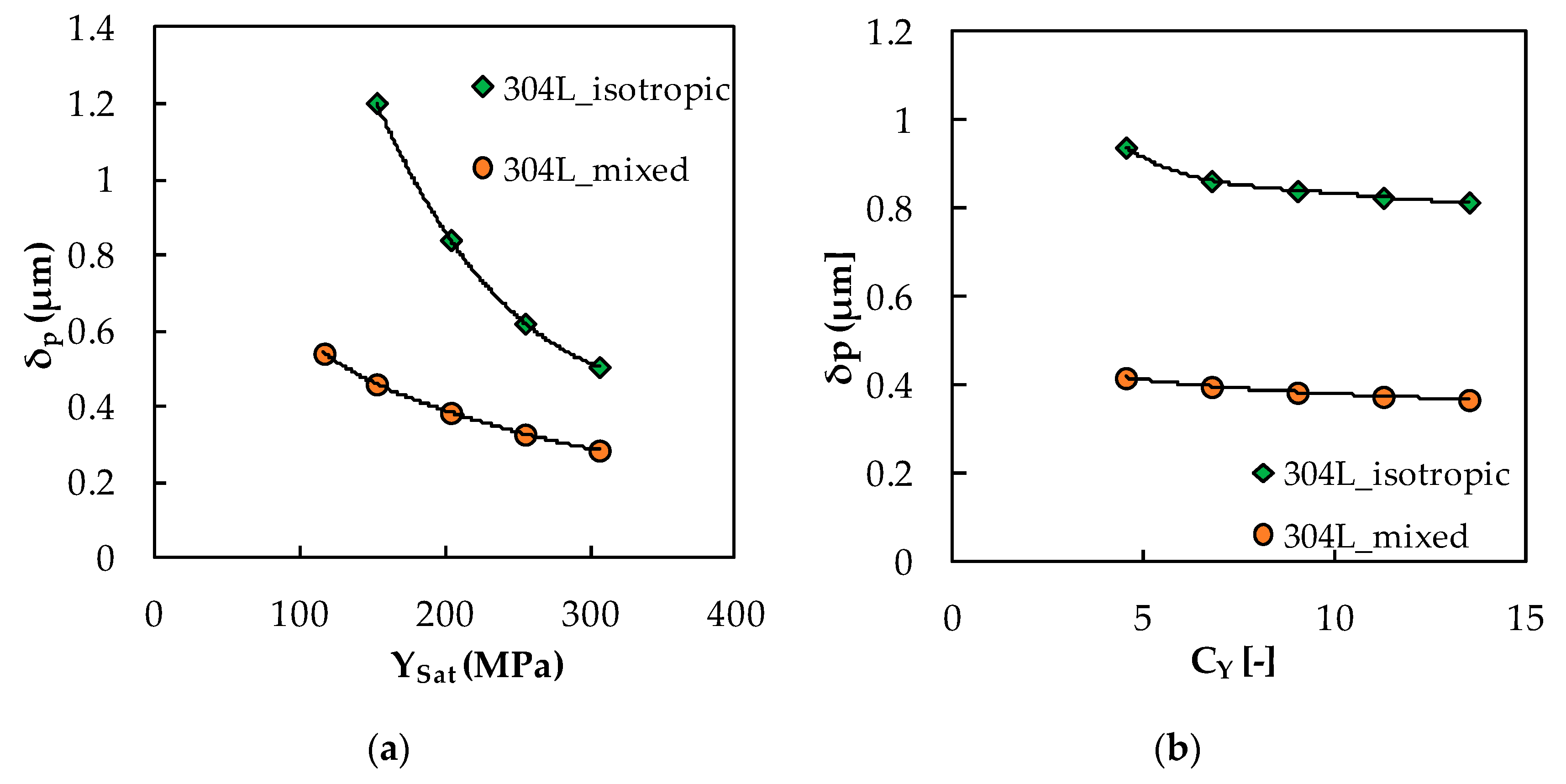 Metals 10 00177 g004