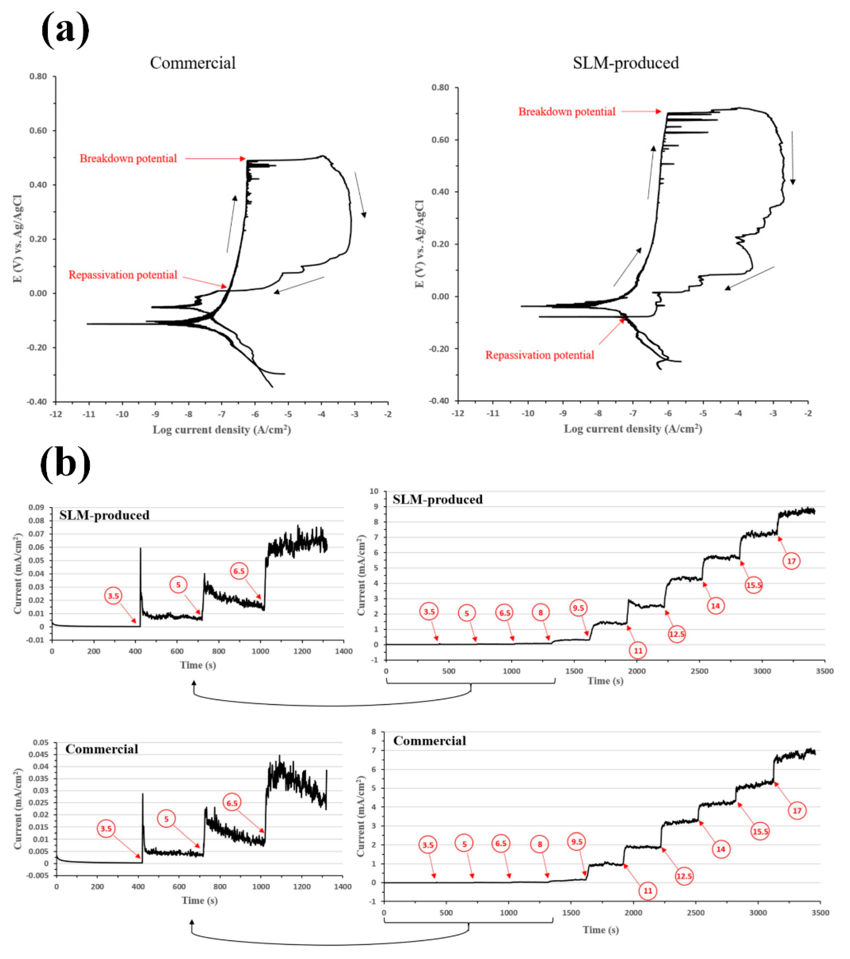 Metals 10 00180 g017