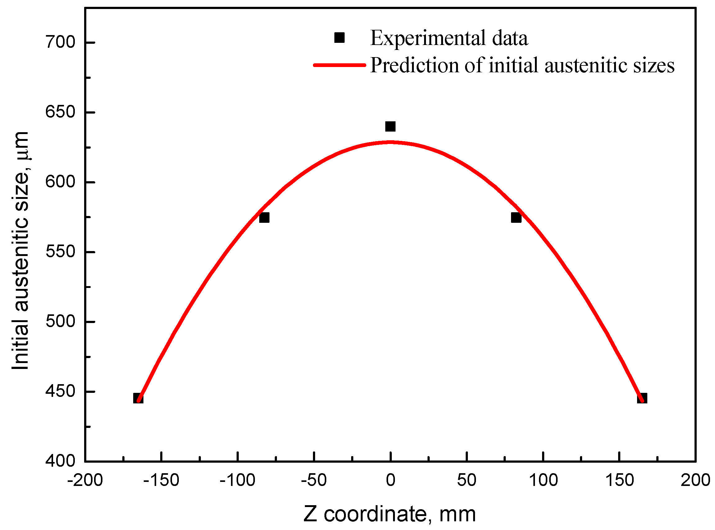 Metals 10 00181 g015