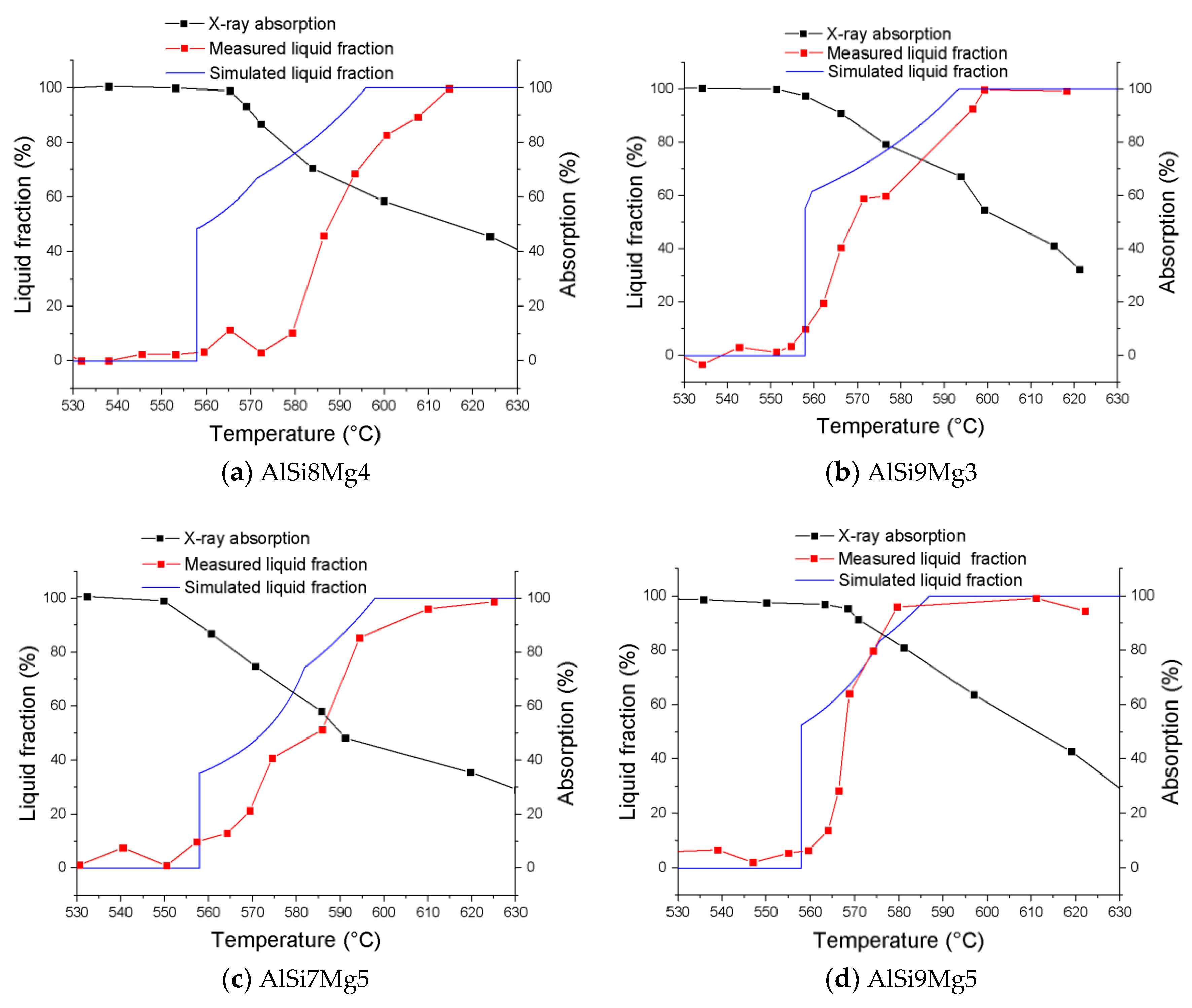 Metals 10 00189 g009 Metals 10 00189 g009
