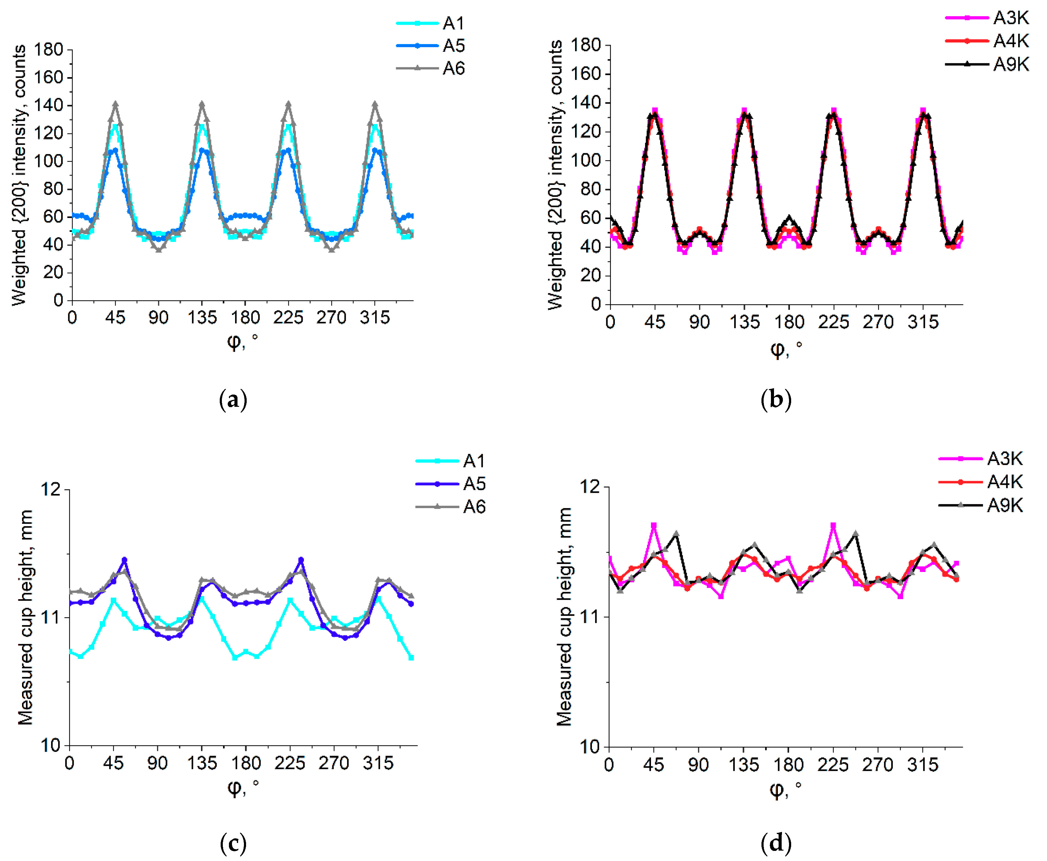 Metals 10 00192 g003