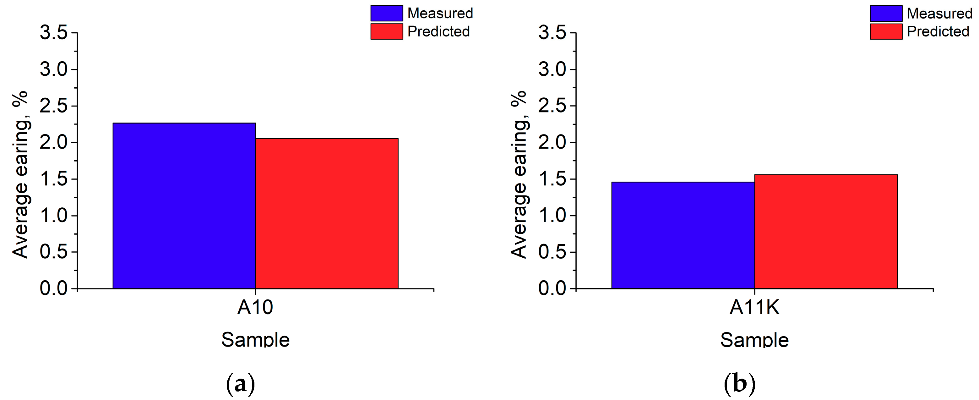 Metals 10 00192 g007