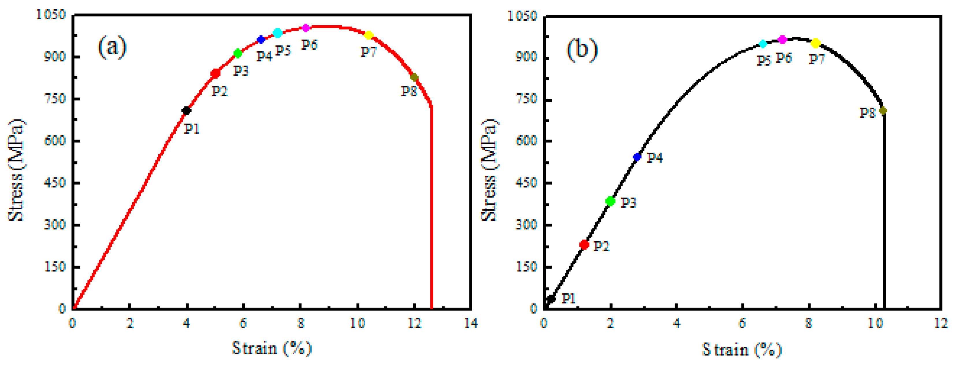Metals 10 00216 g010 Metals 10 00216 g010