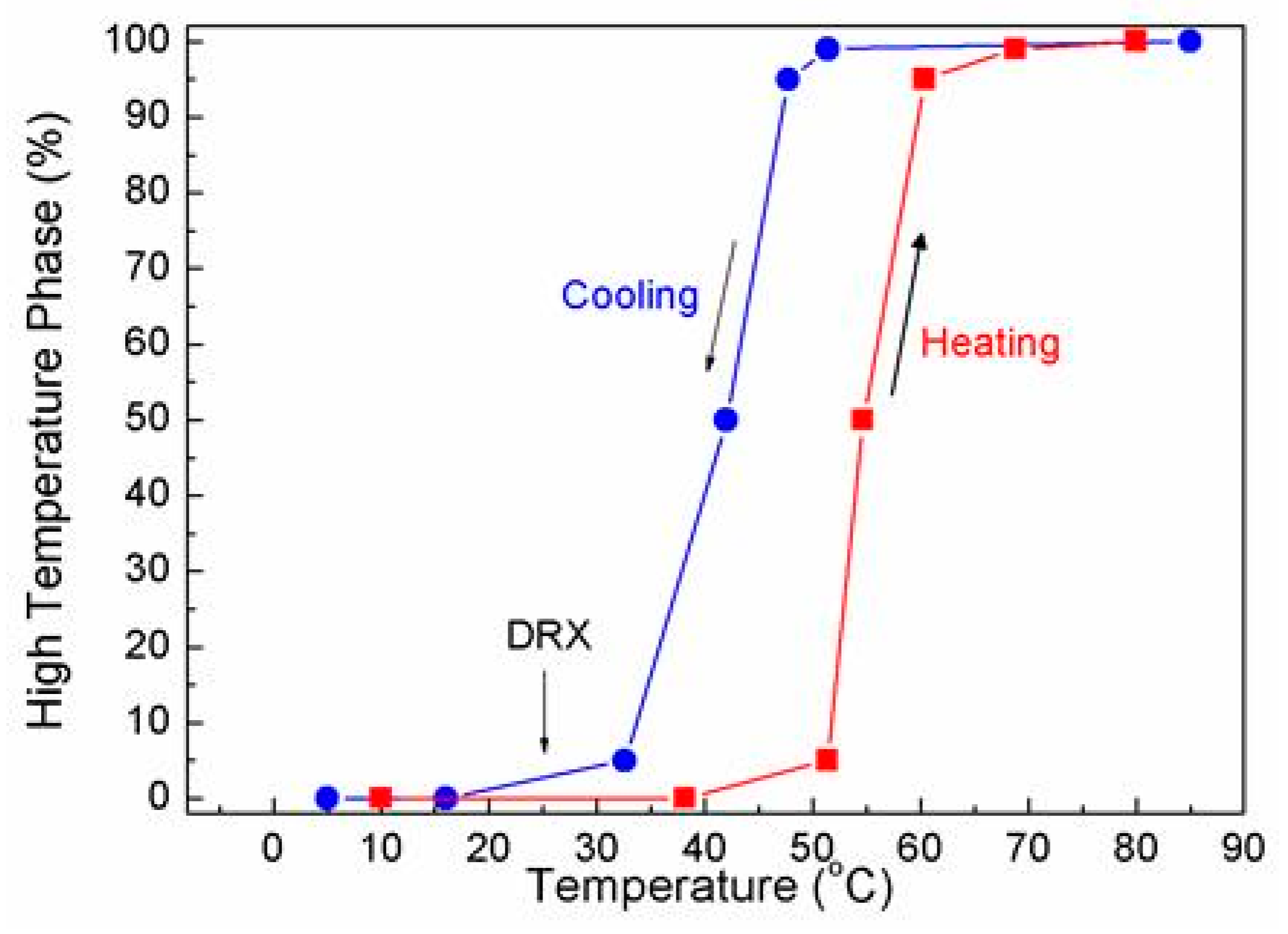 Metals 10 00219 g003