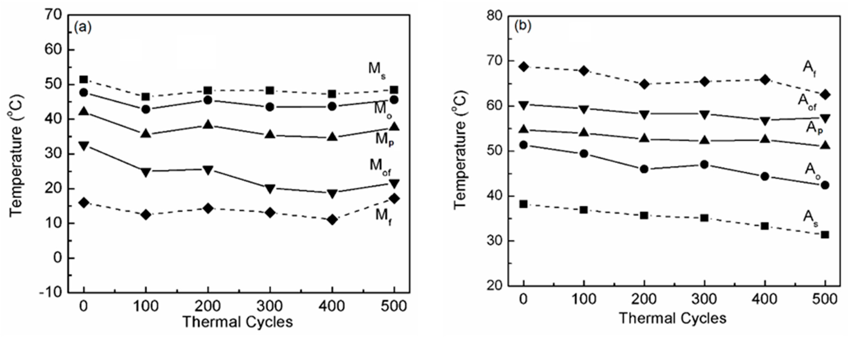 Metals 10 00219 g005