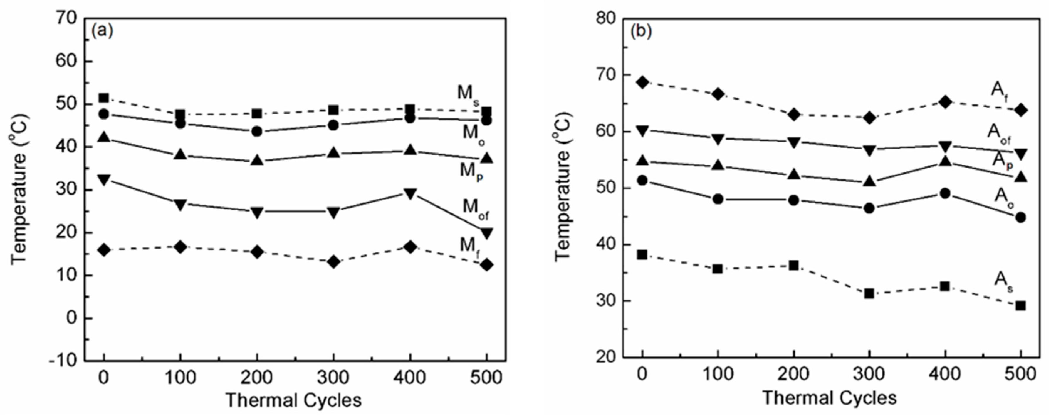 Metals 10 00219 g006