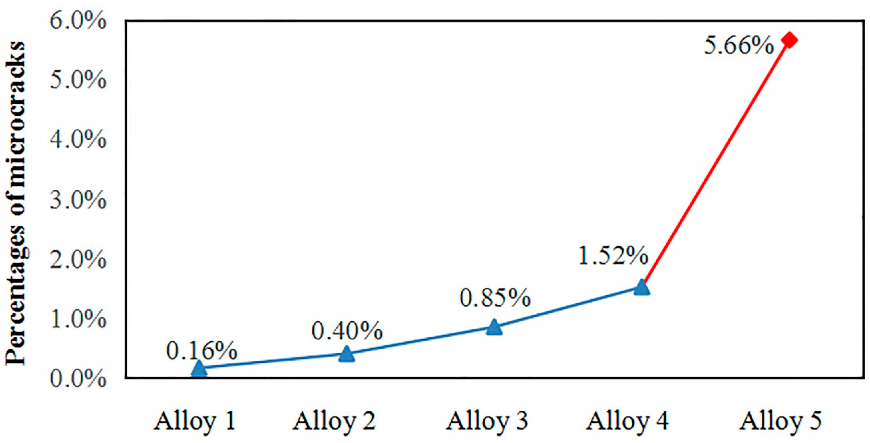 Metals 10 00222 g009