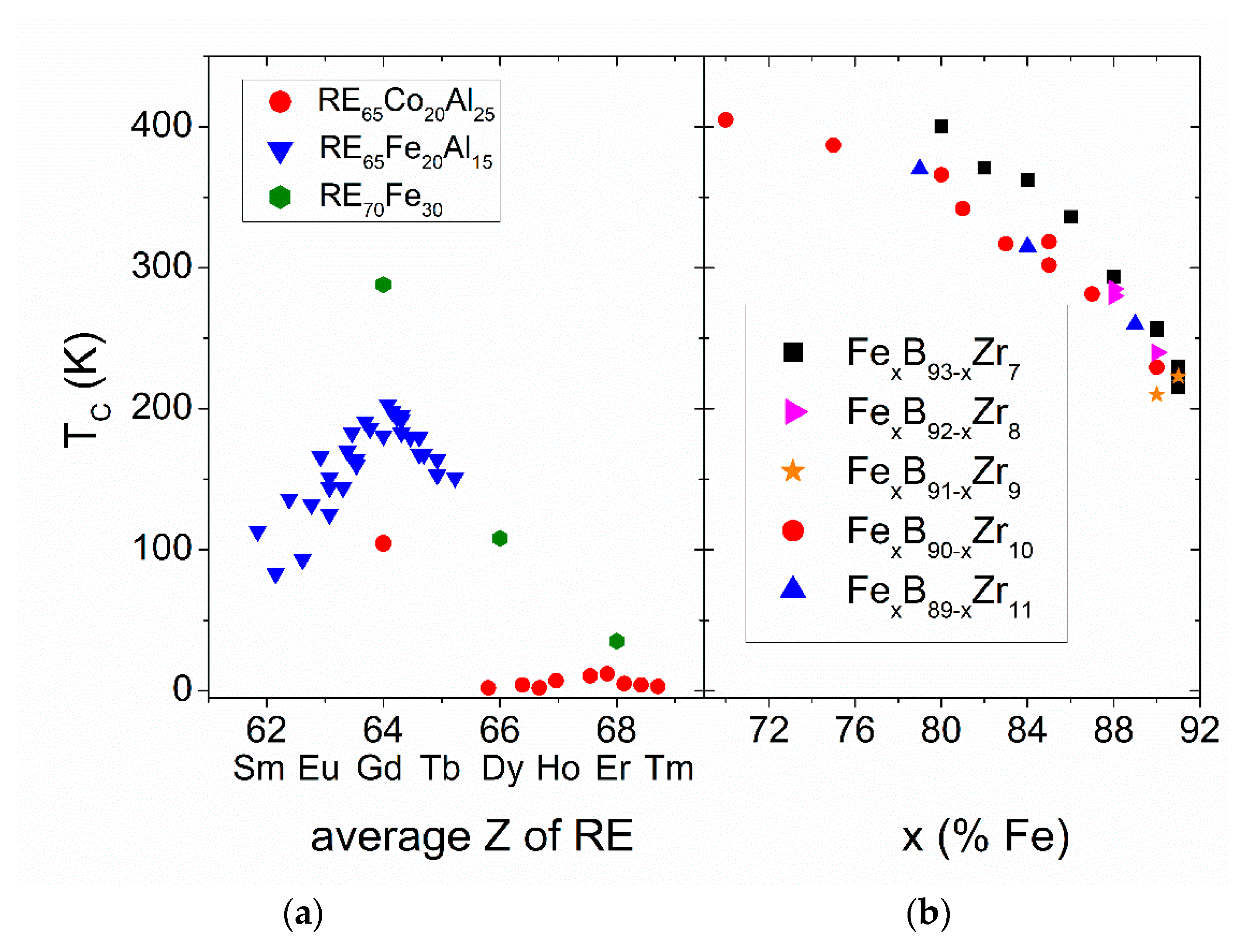 Metals | Free Full-Text | Distribution of Transition Temperatures in  Magnetic Transformations: Sources, Effects and Procedures to Extract  Information from Experimental Data | HTML