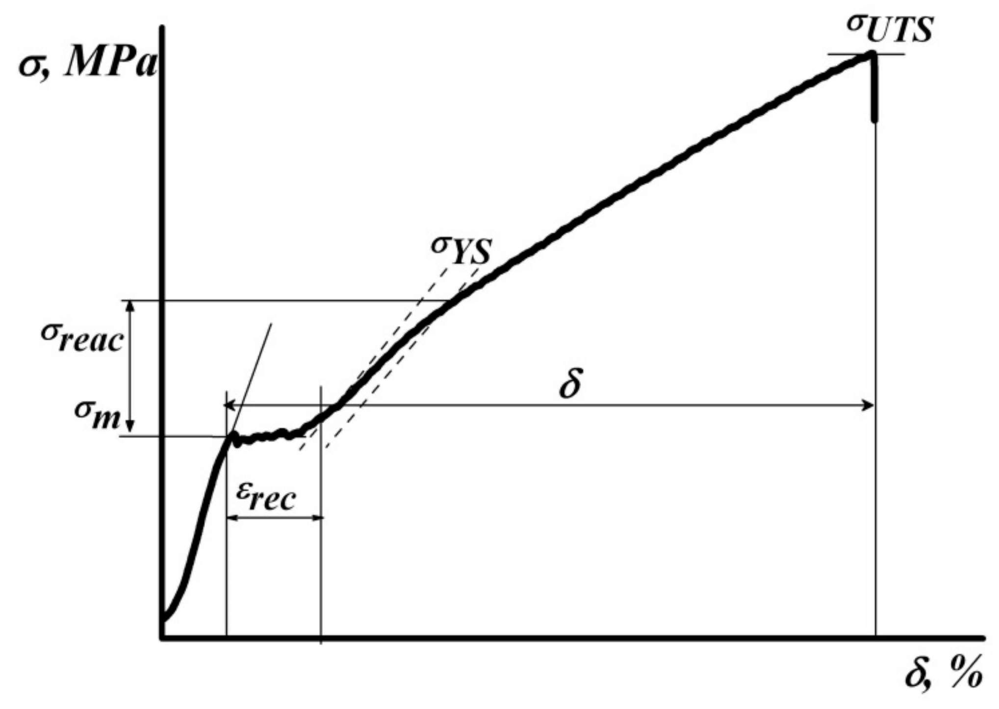 Metals 10 00227 g001