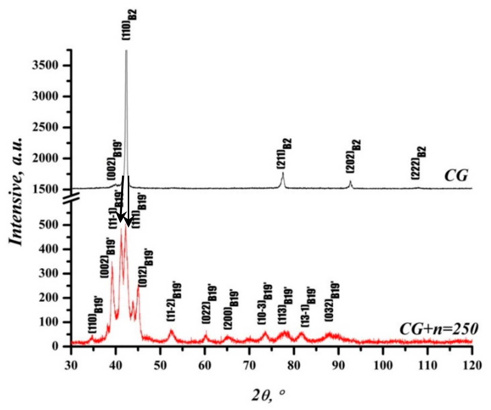 Metals 10 00227 g010