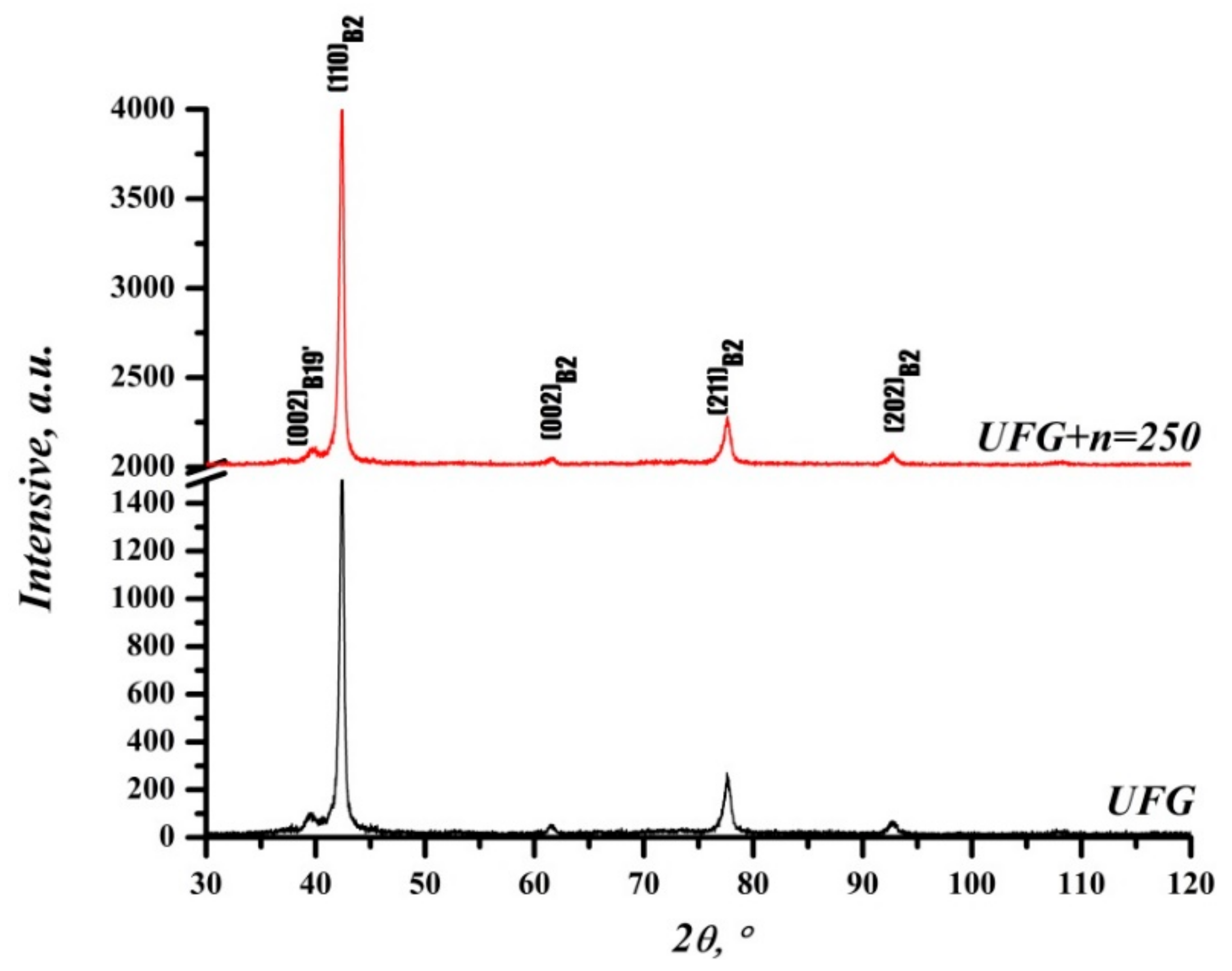 Metals 10 00227 g011