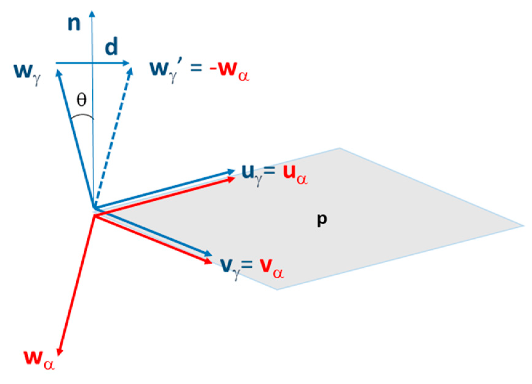 Metals Free Full Text Complements To Mugge And Friedel S Theory Of Twinning Html