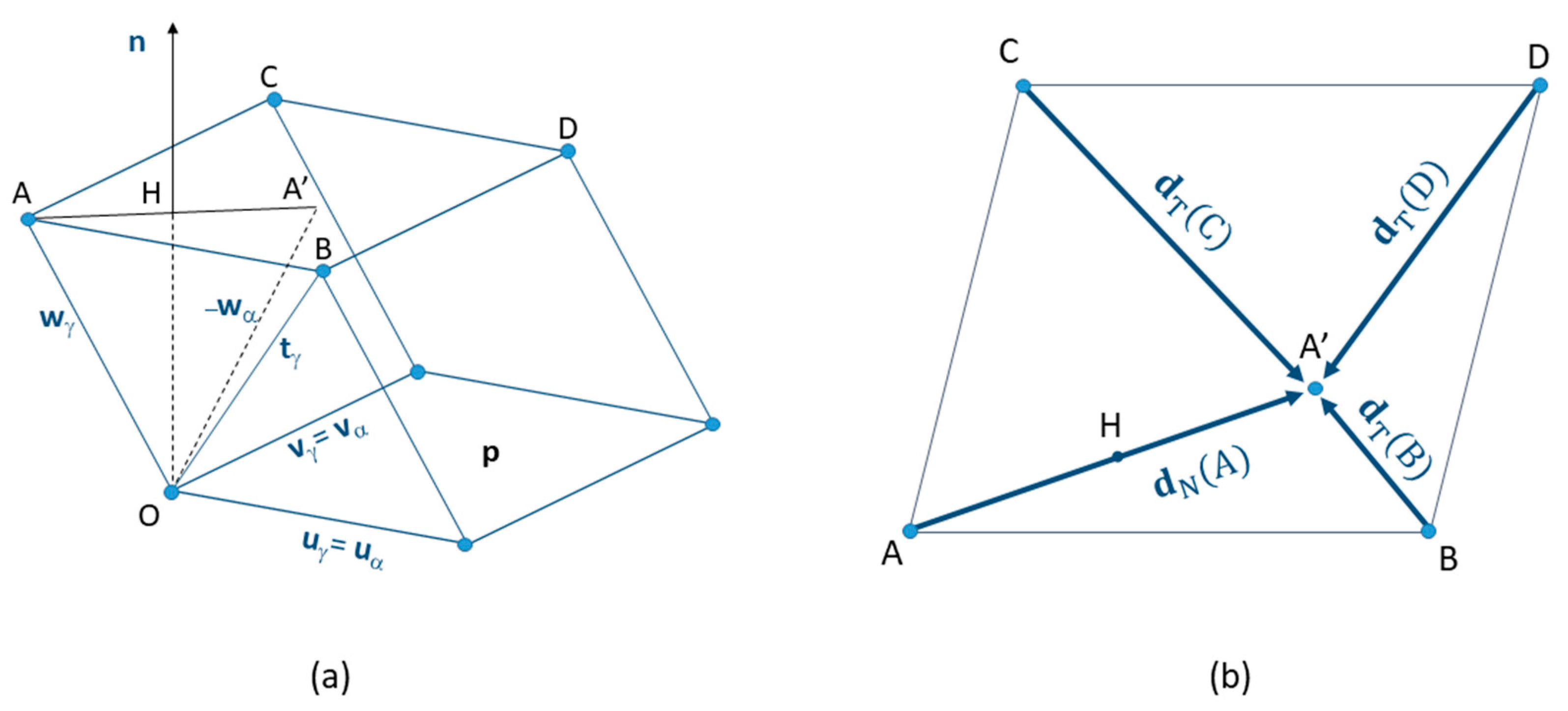 Metals Free Full Text Complements To Mugge And Friedel S Theory Of Twinning Html