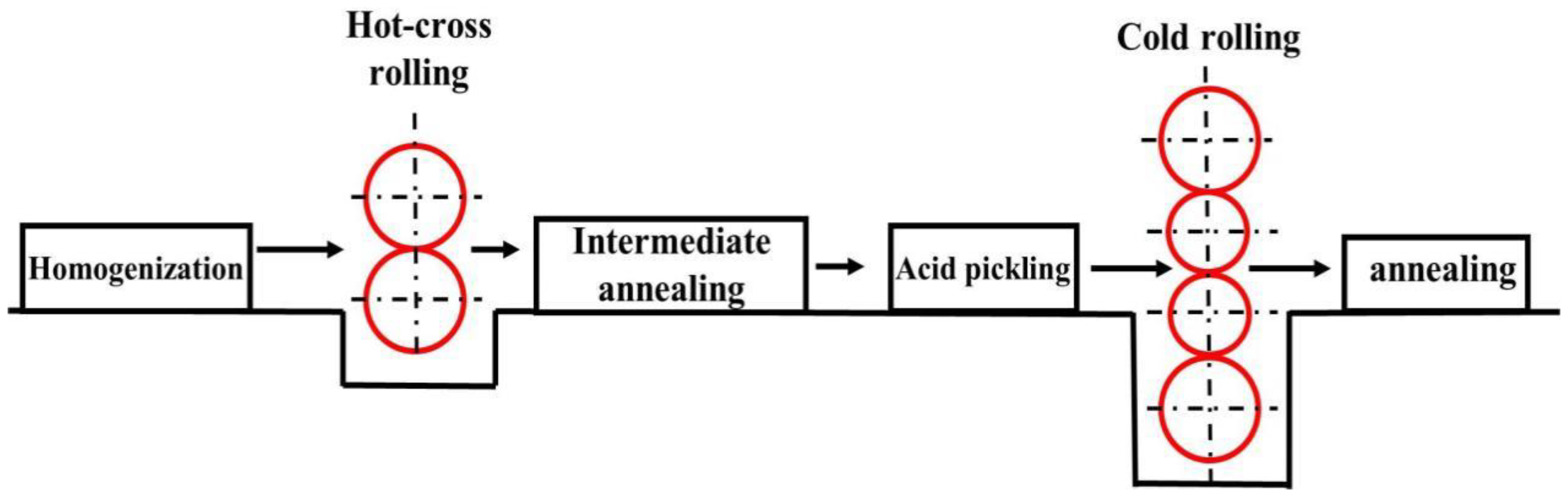 Metals 10 00241 g001 Metals 10 00241 g001