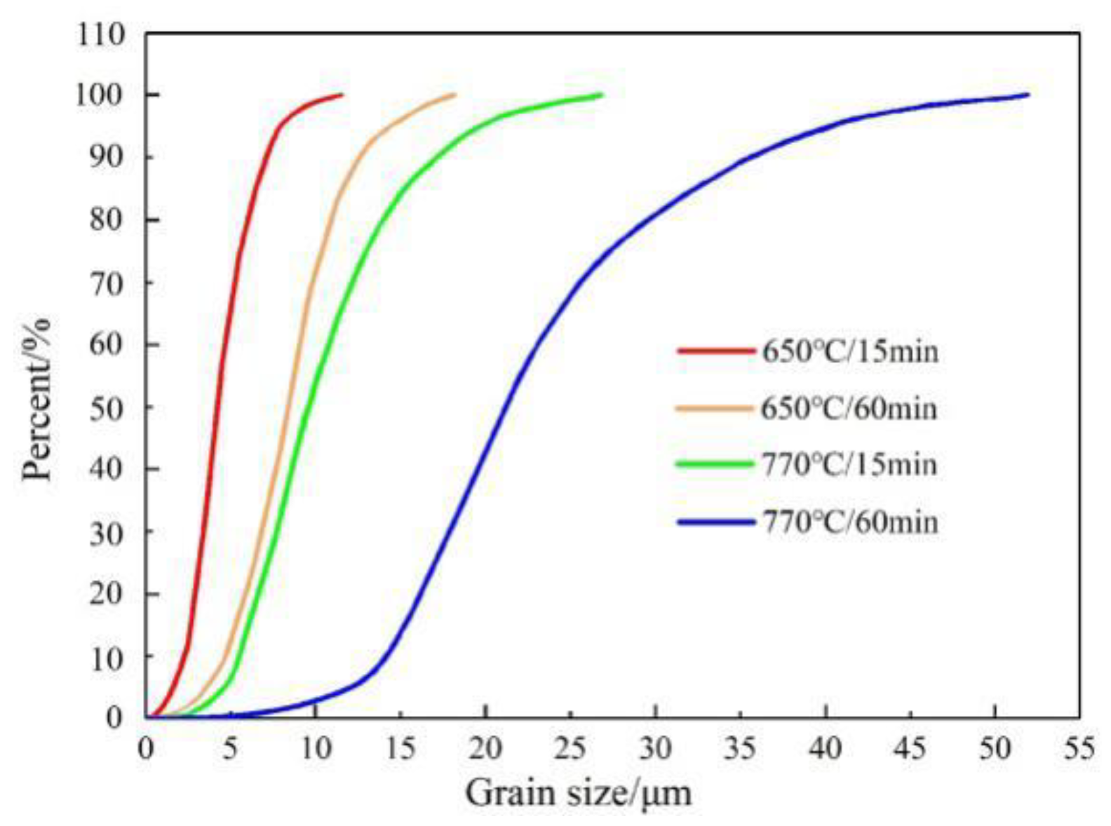 Metals 10 00241 g004 Metals 10 00241 g004