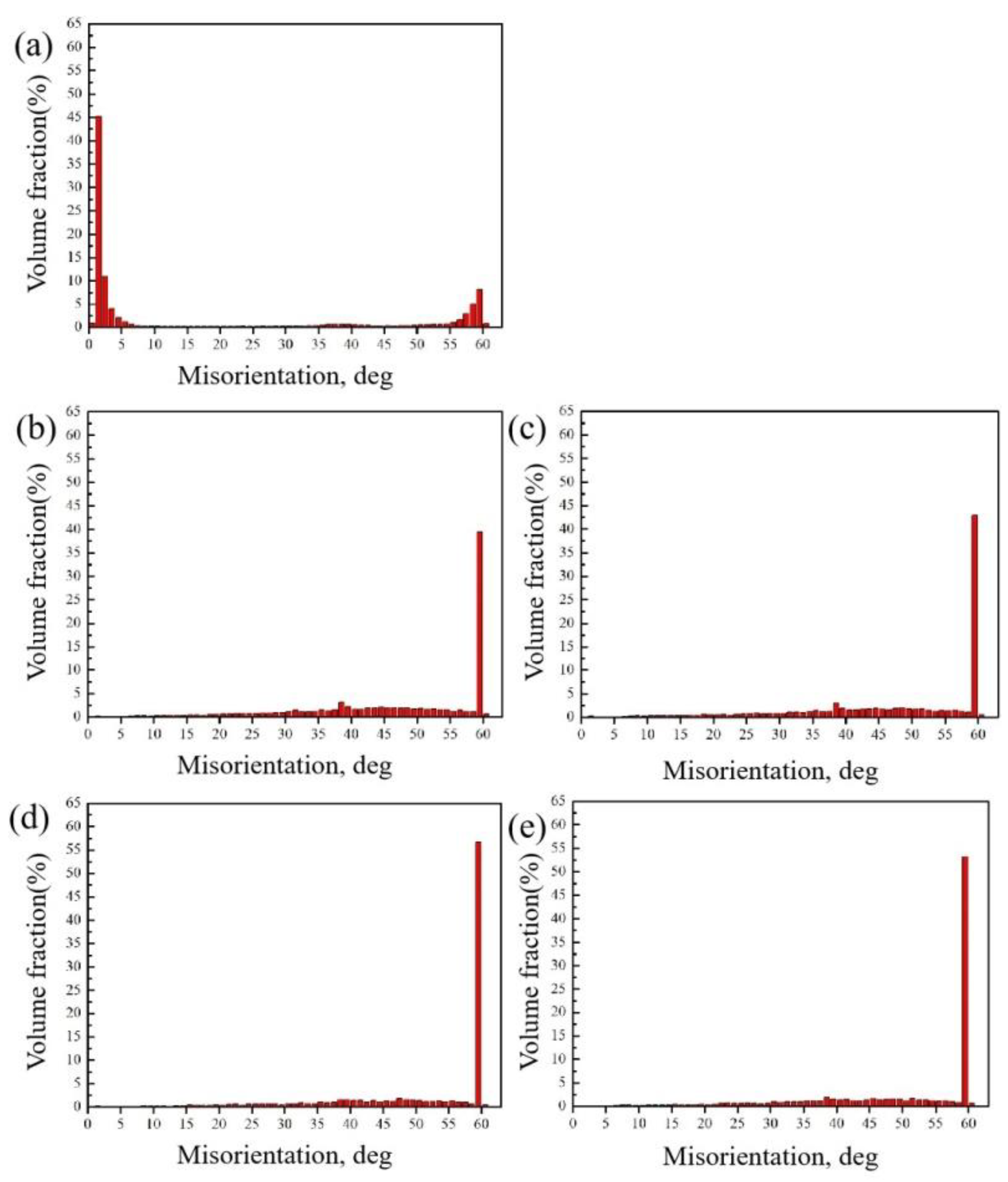 Metals 10 00241 g007 Metals 10 00241 g007