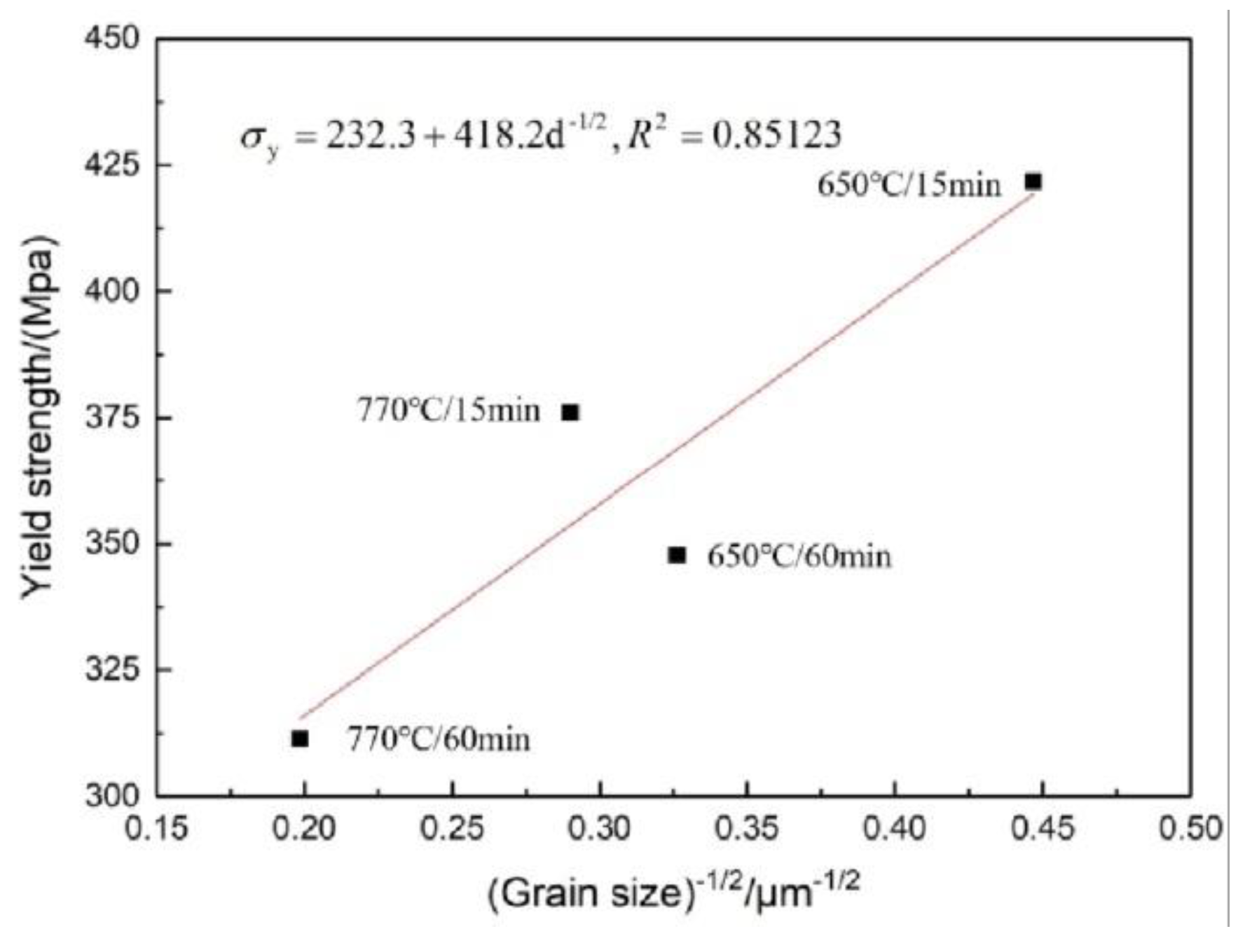 Metals 10 00241 g014 Metals 10 00241 g014