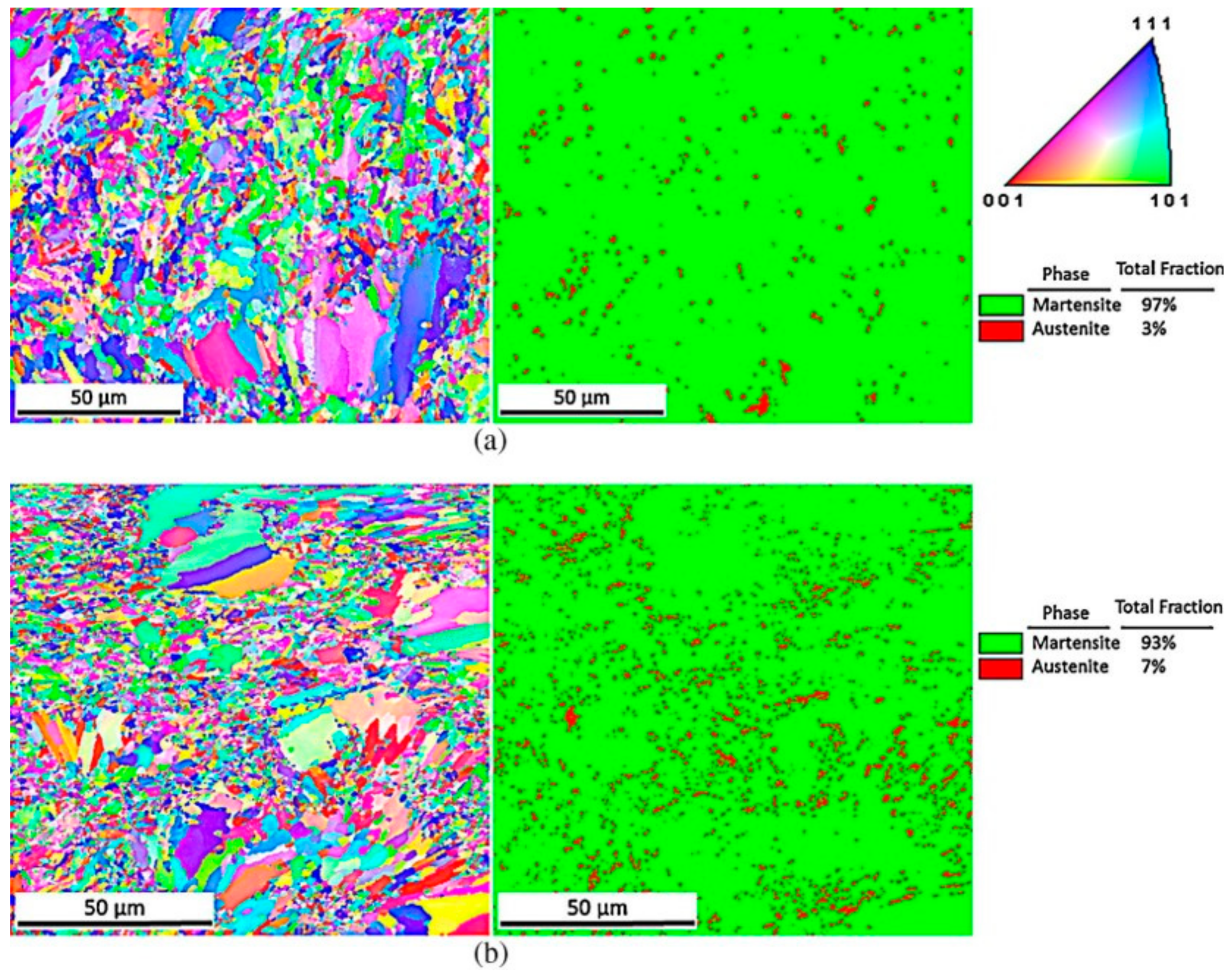 Metals Free Full Text Laser Powder Bed Fusion Of Precipitation Hardened Martensitic Stainless Steels A Review Html