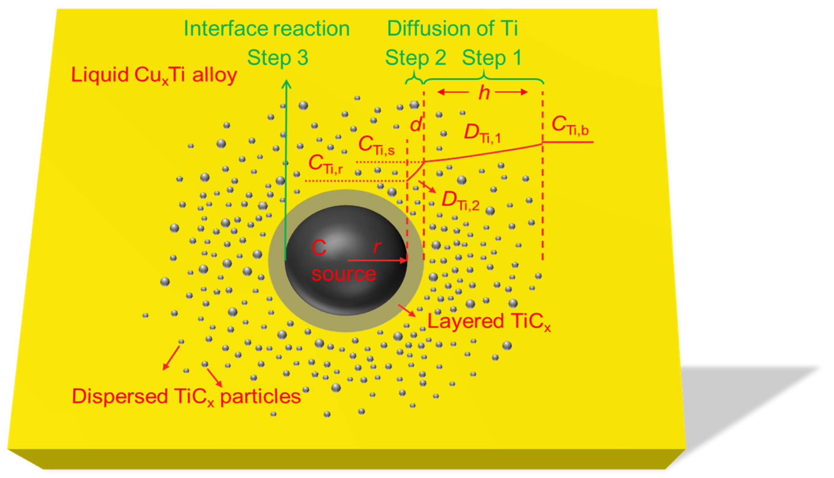 Metals 10 00267 g001