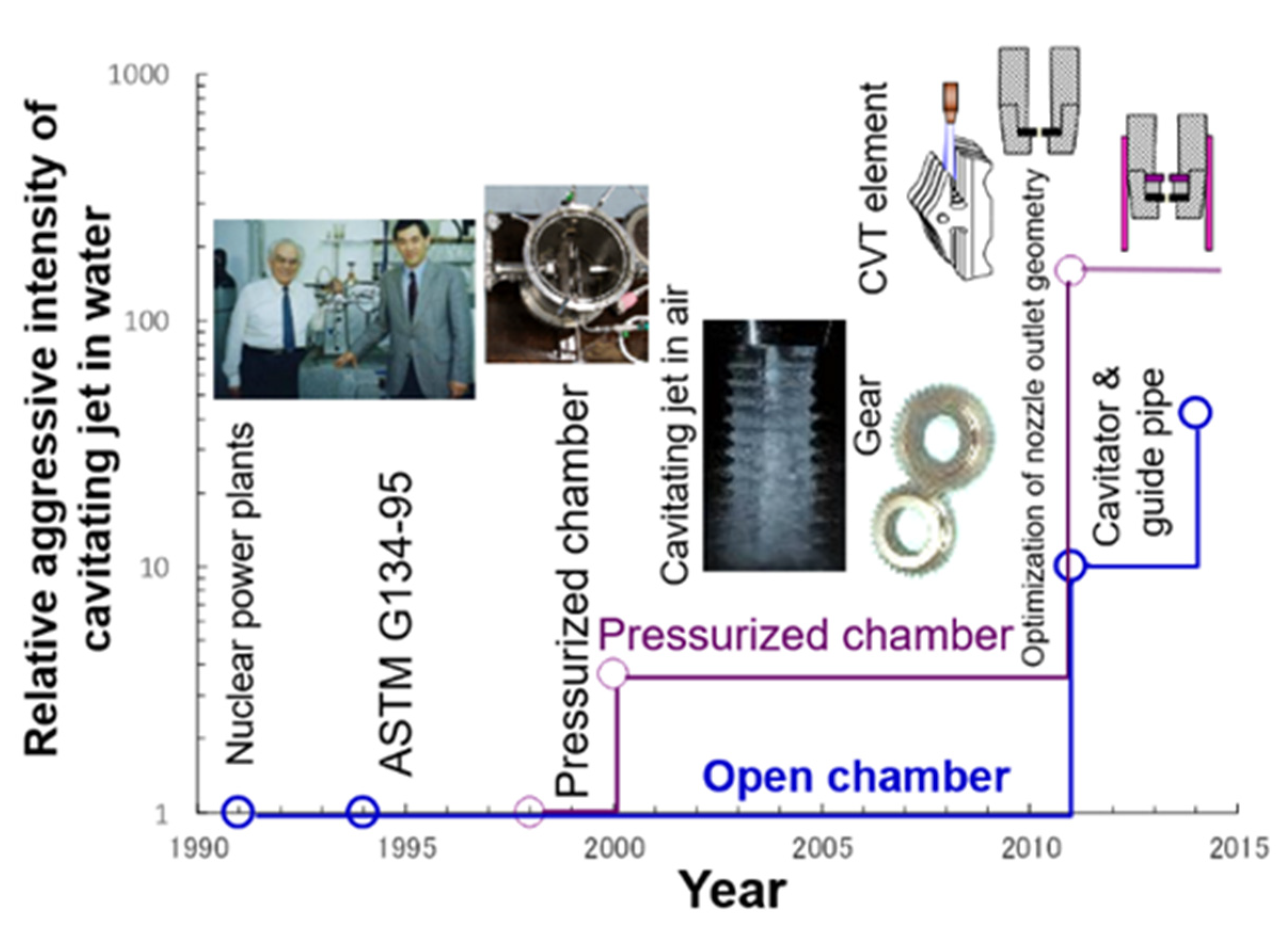 Revealing the origins of vortex cavitation in a Venturi tube by