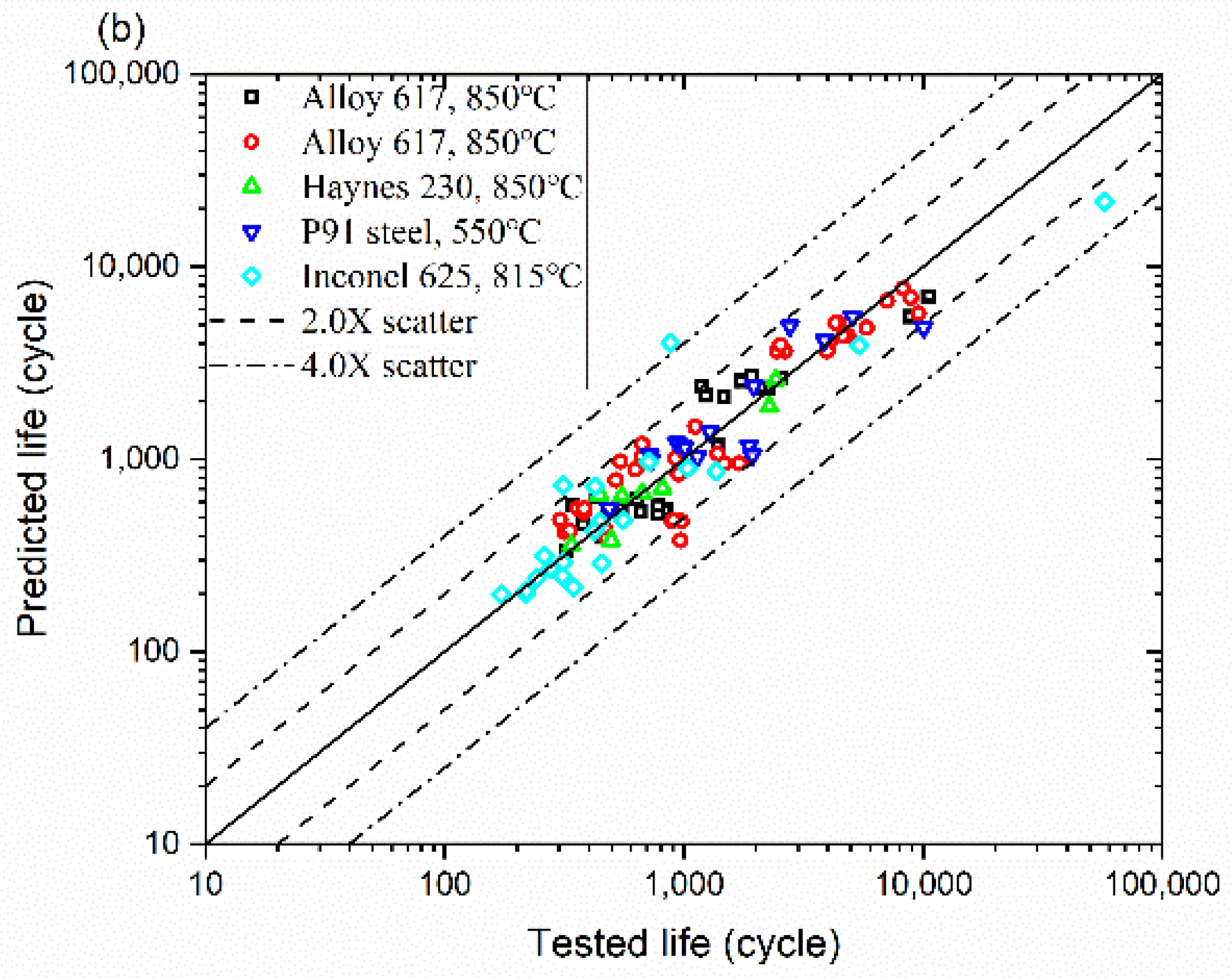 Metals 10 00274 g006b