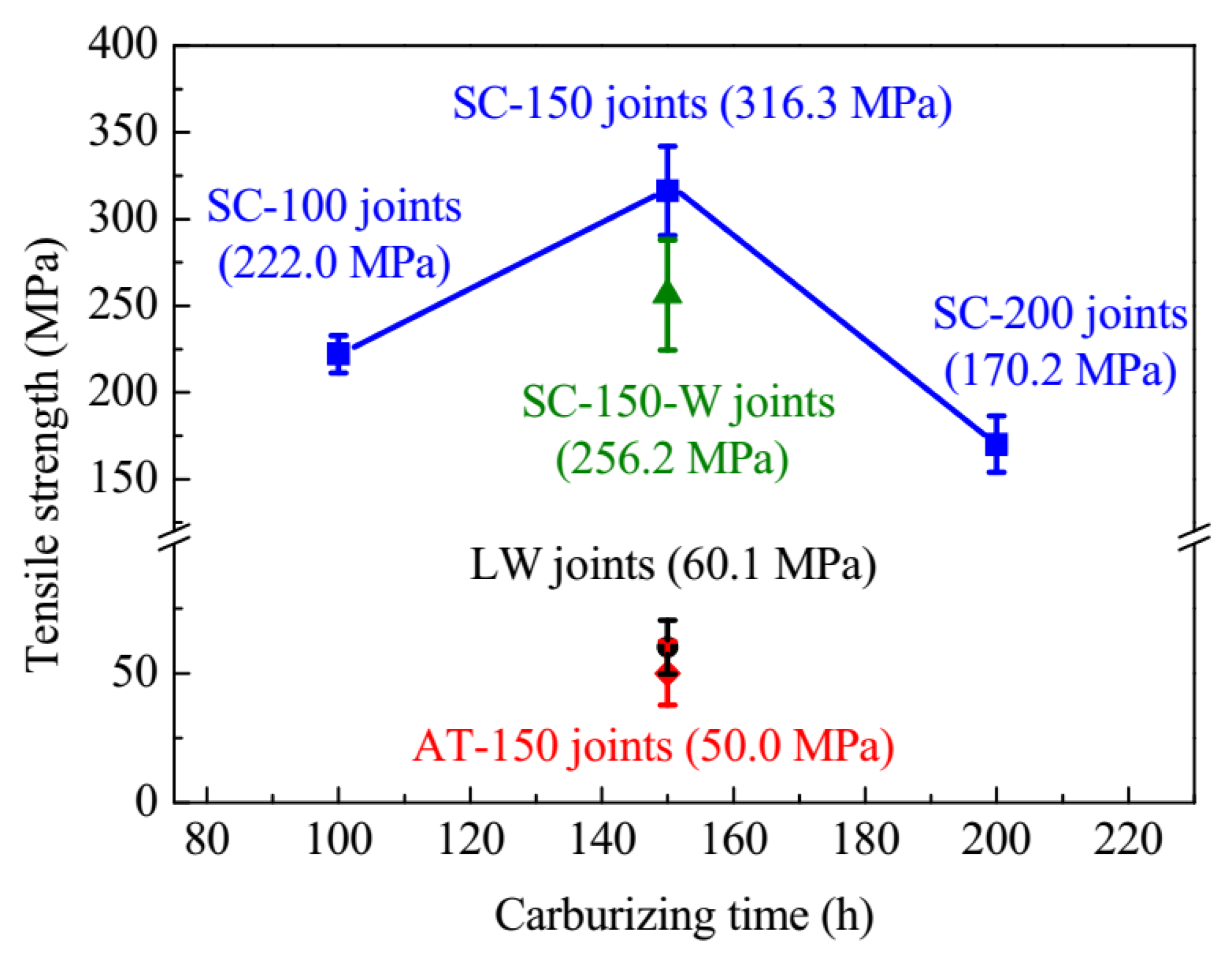 Metals 10 00279 g009