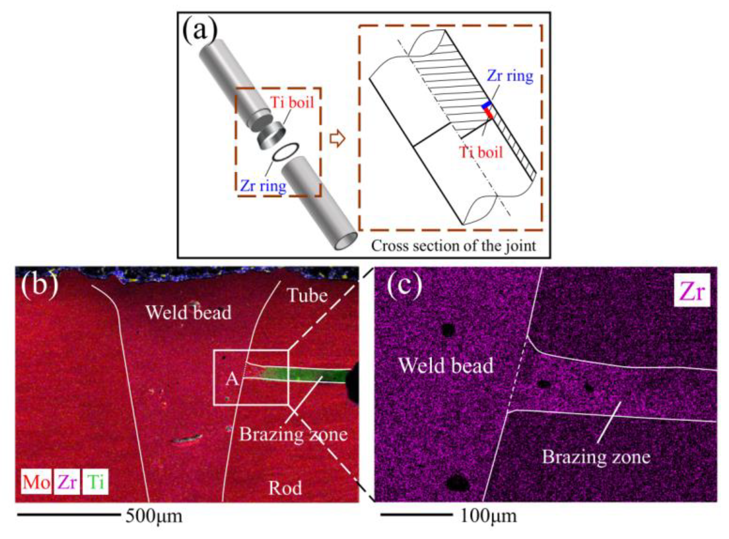 Metals 10 00279 g012