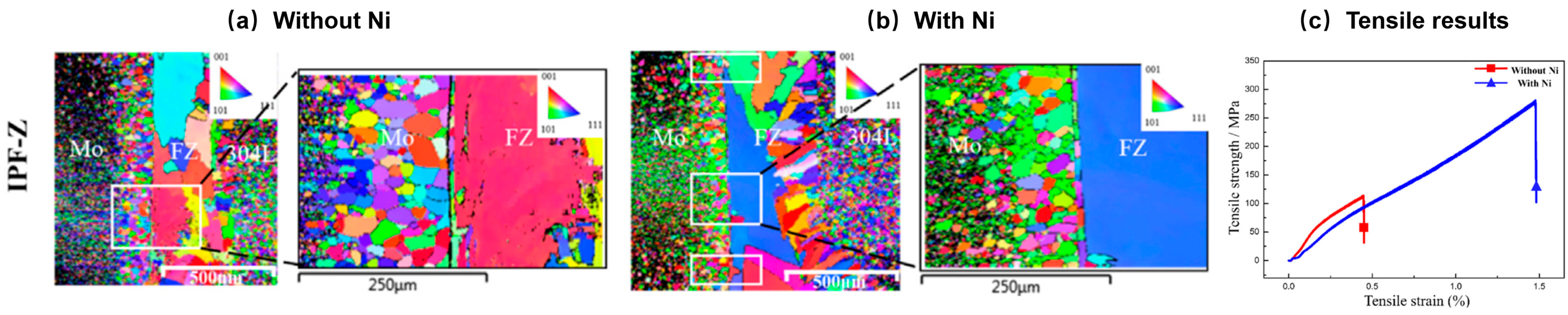 Metals 10 00279 g015