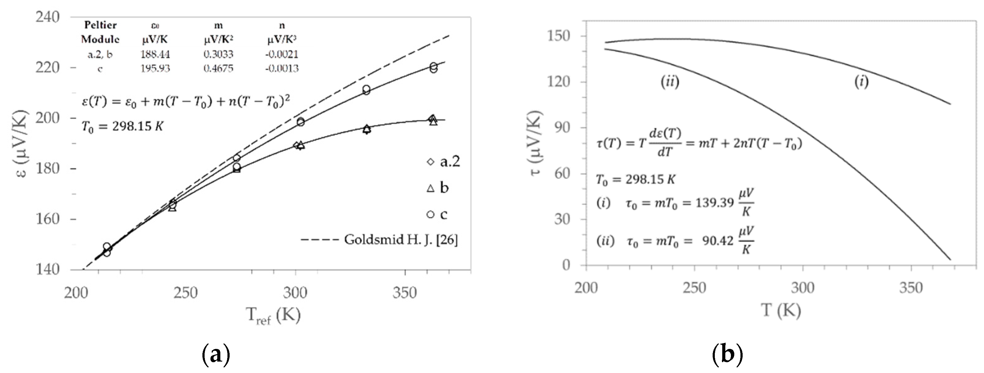 Metals Free Full Text The Elusive Thomson Effect In Thermoelectric Devices Experimental Investigation From 363 K To 213 K On Various Peltier Modules Html