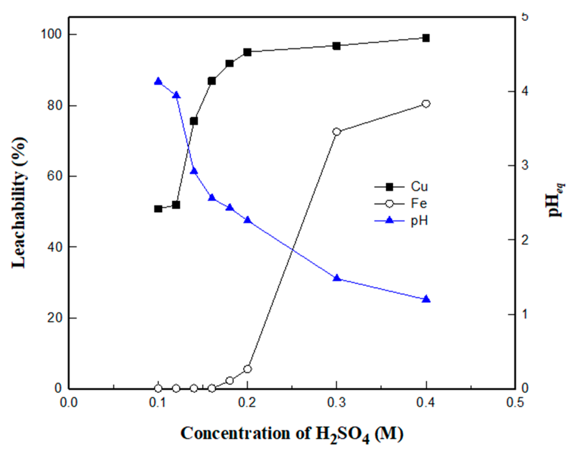 Metals 10 00293 g005