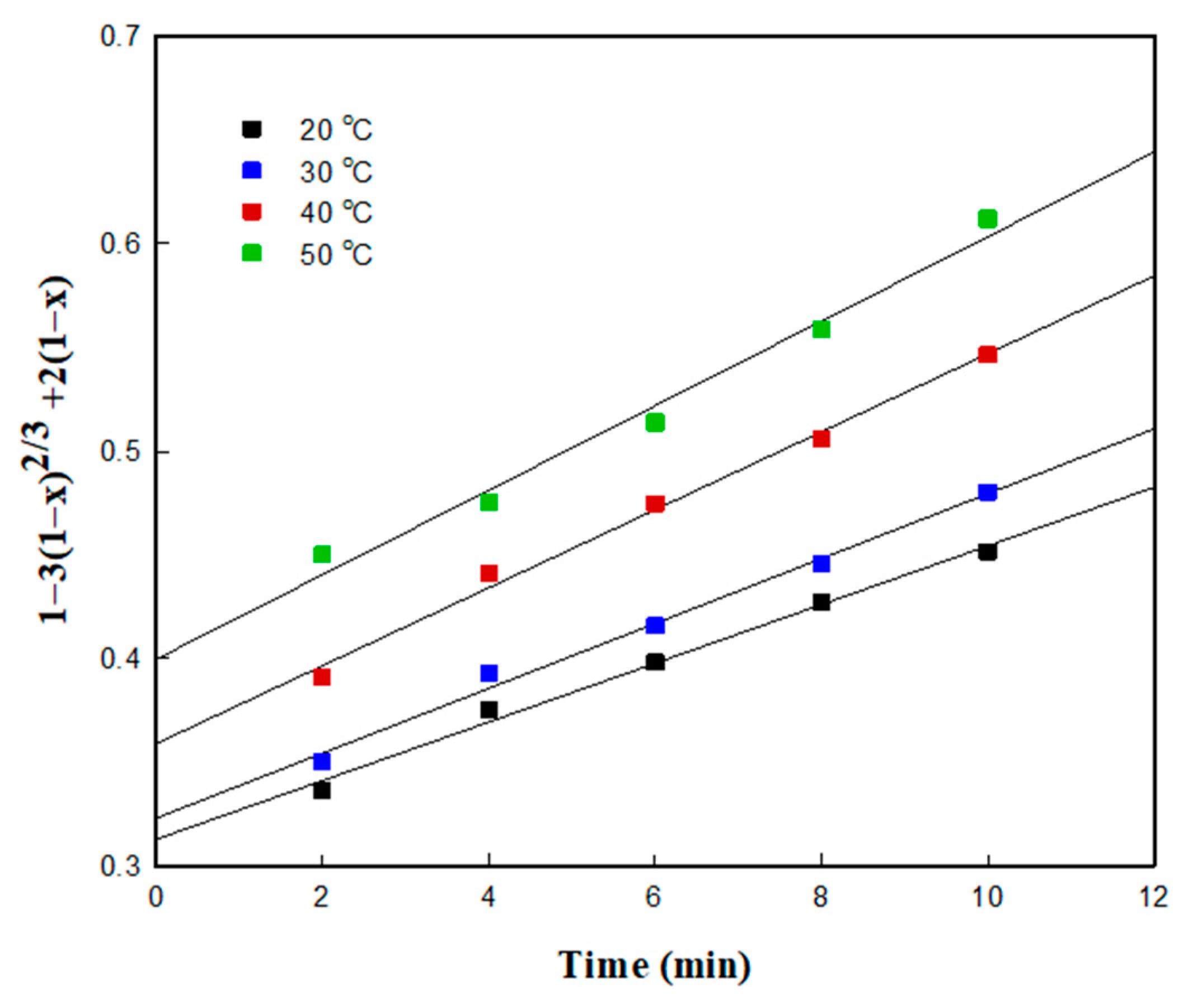 Metals 10 00293 g008