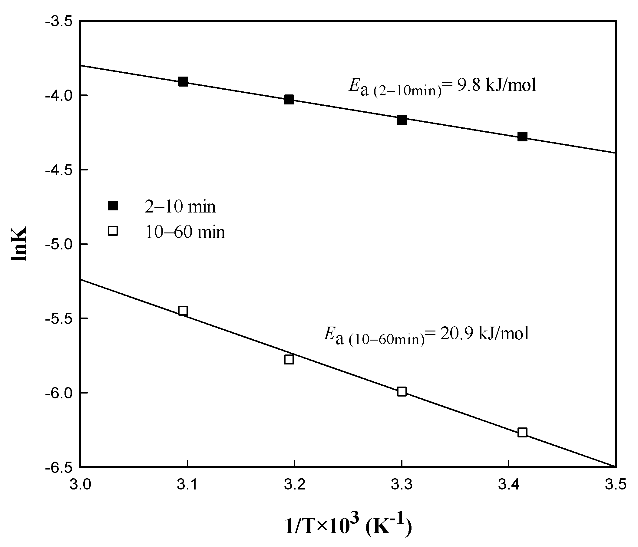 Metals 10 00293 g010
