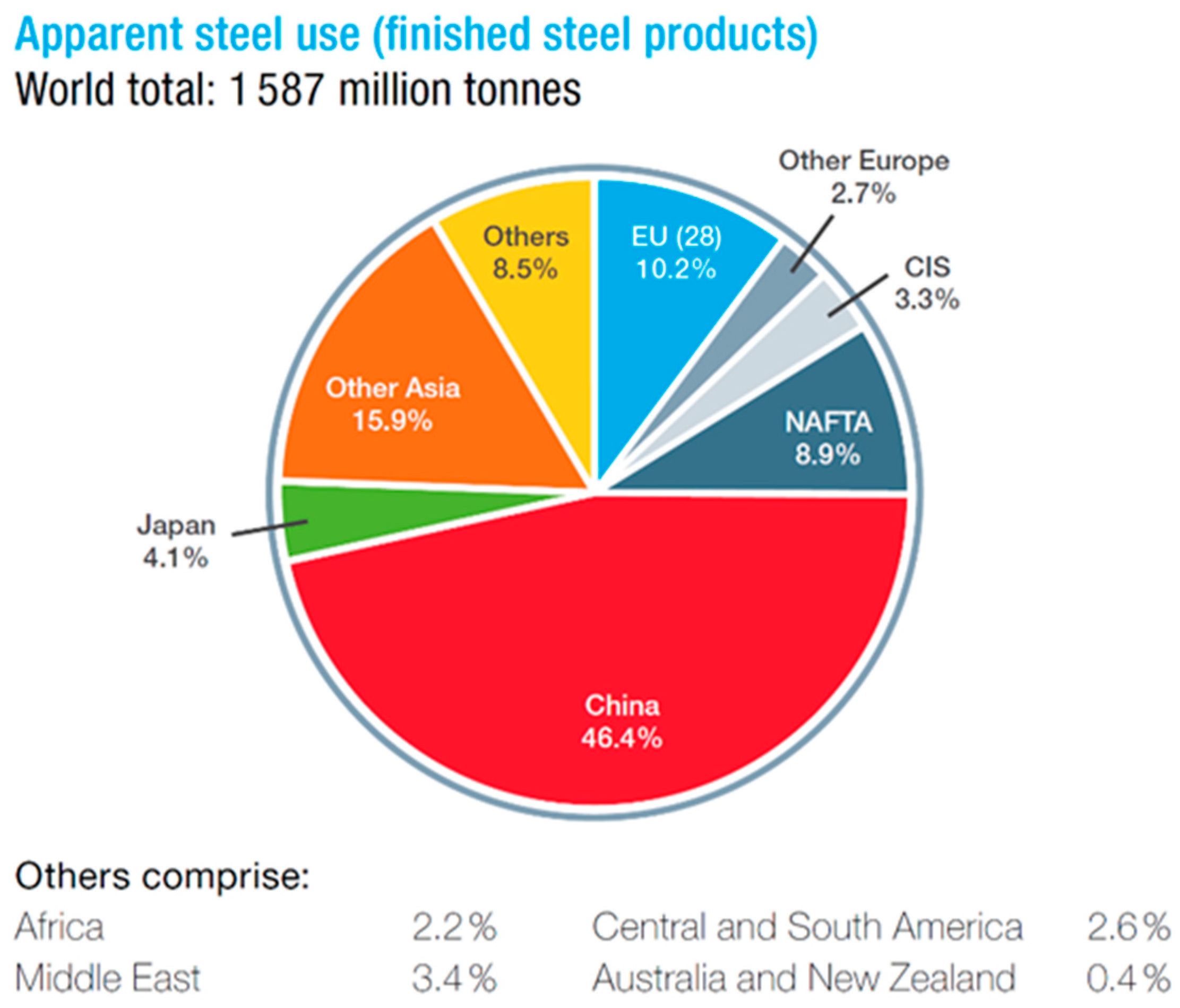 Metals Free FullText Review of the Energy Consumption and