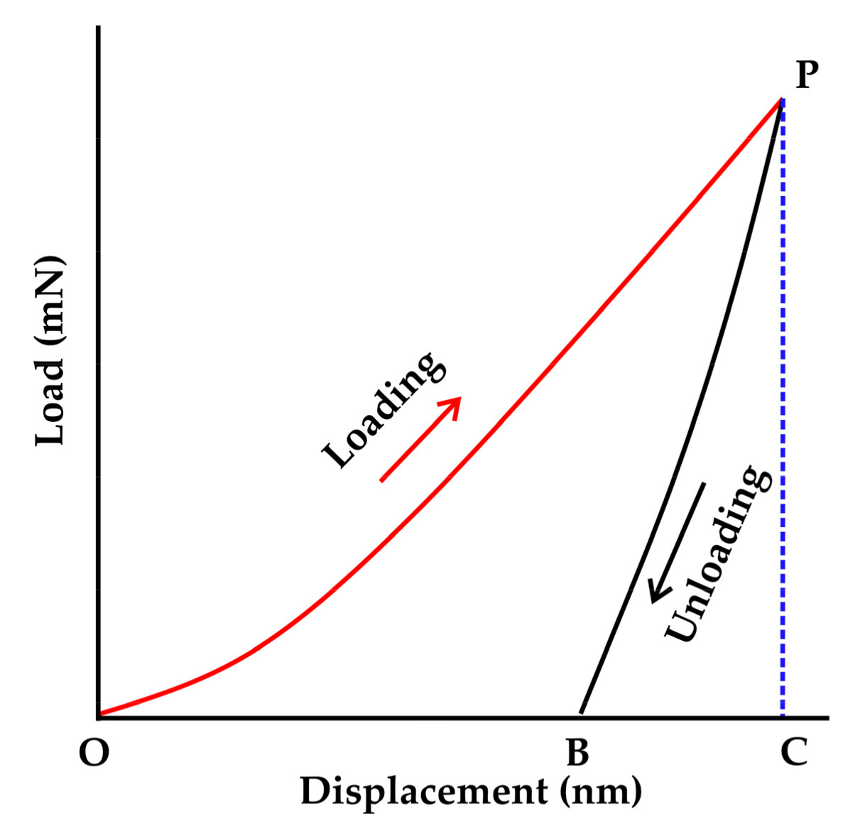 Metals 10 00306 g006